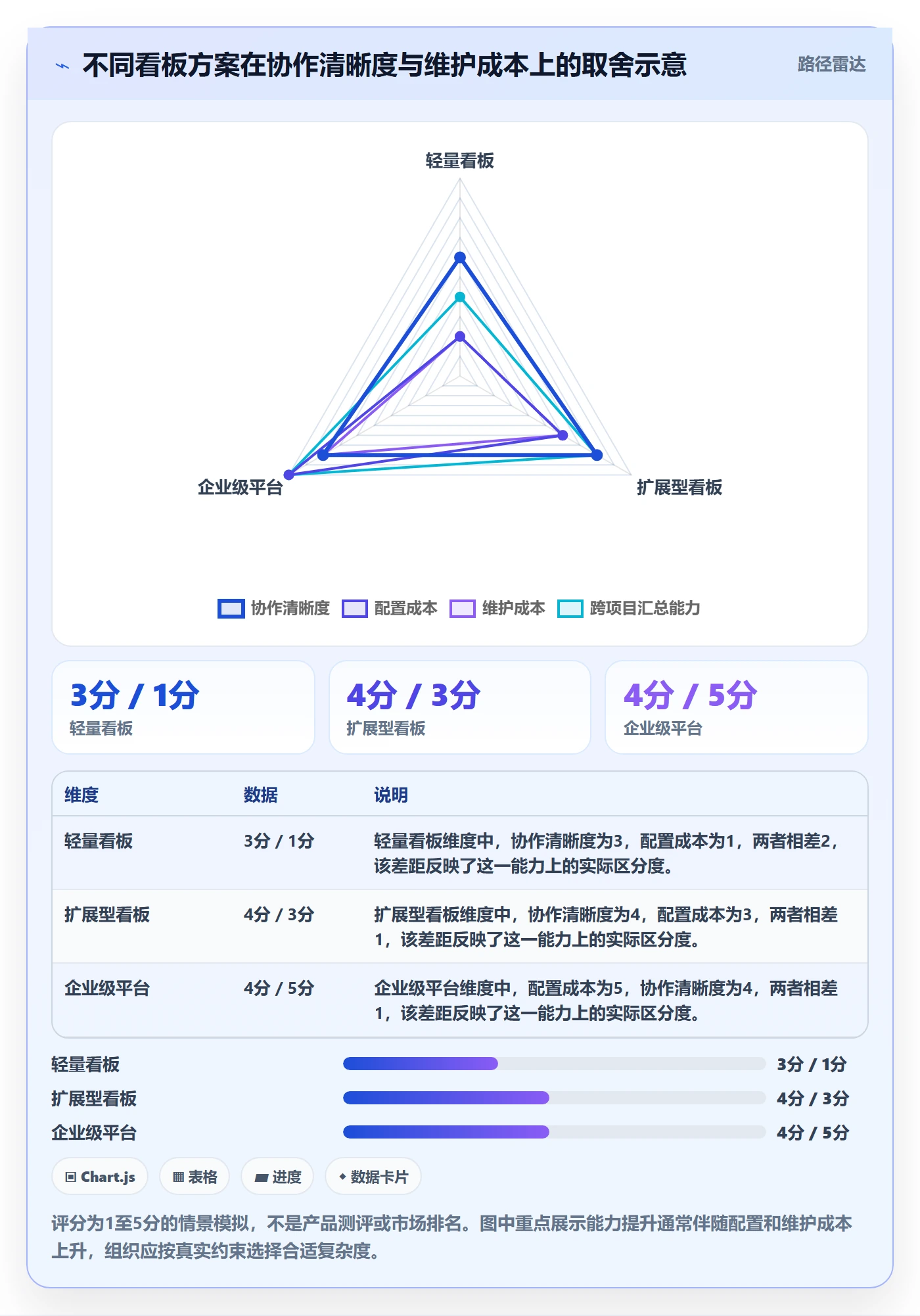 进行中怎么做?项目成员落地方案:看板从0到1
