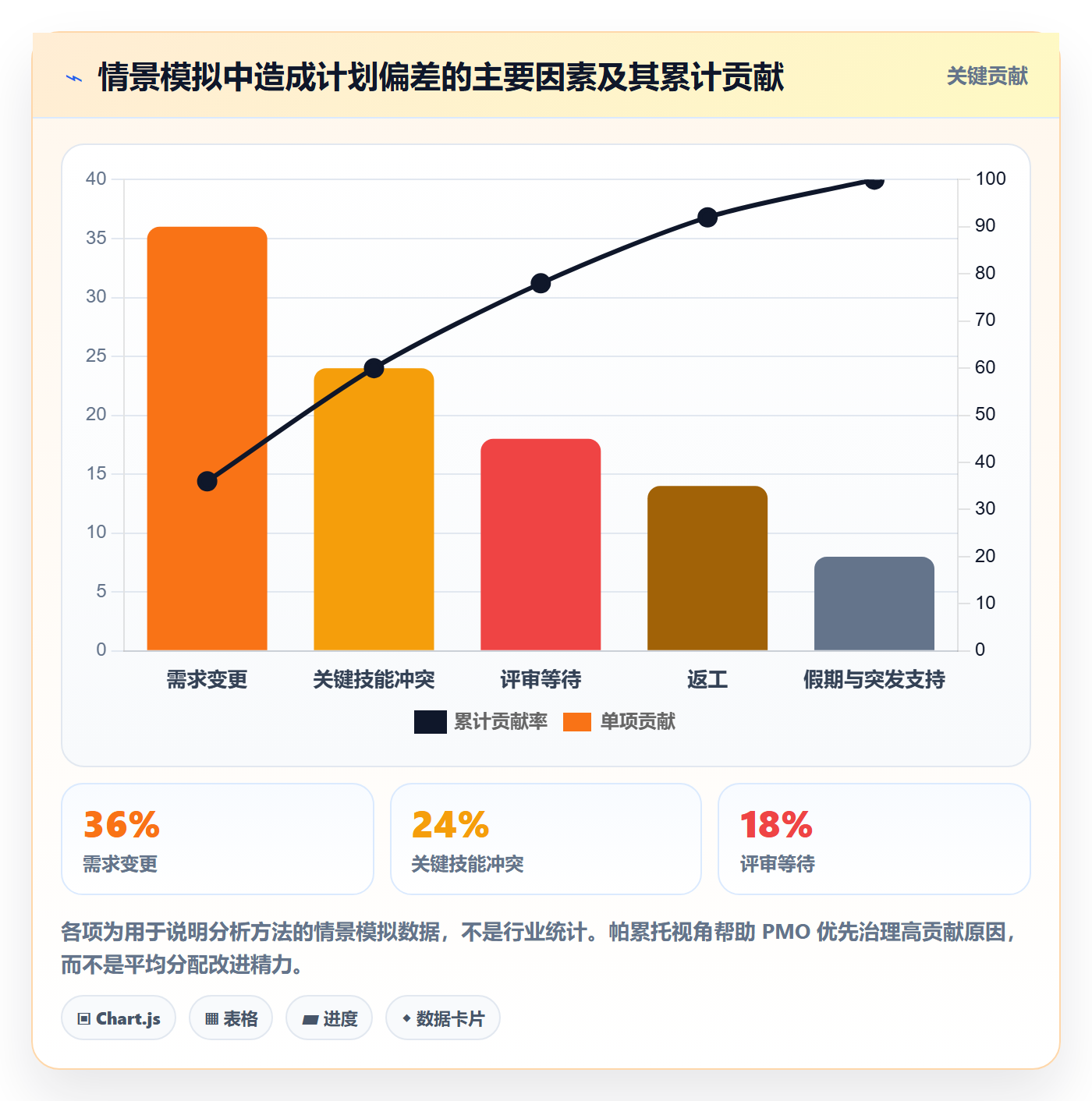 人力资源计划如何做好工作量?PMO实操方法与操作步骤