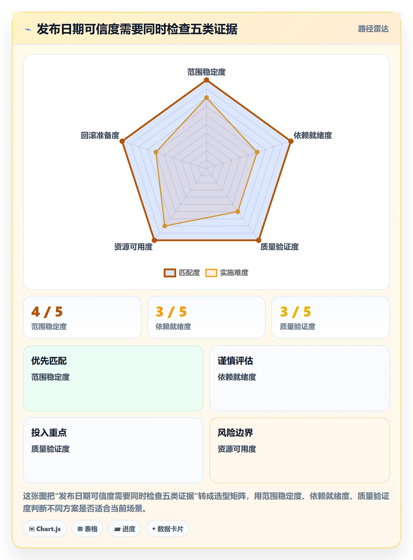 版本发布时间管理指南:产品经理如何做好版本管理,最佳实践全流程