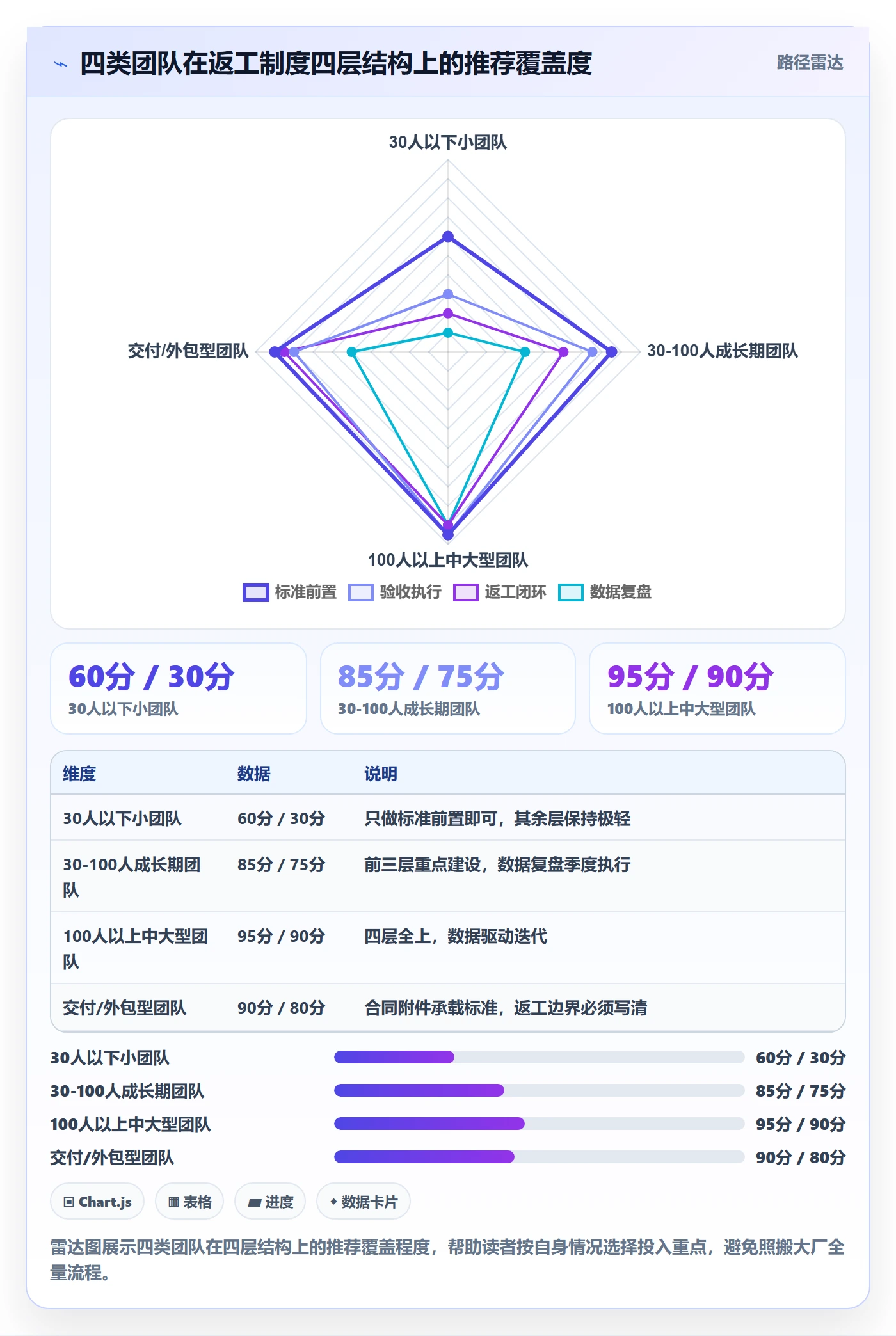 任务验收返工全流程：研发团队制度设计与一文讲清