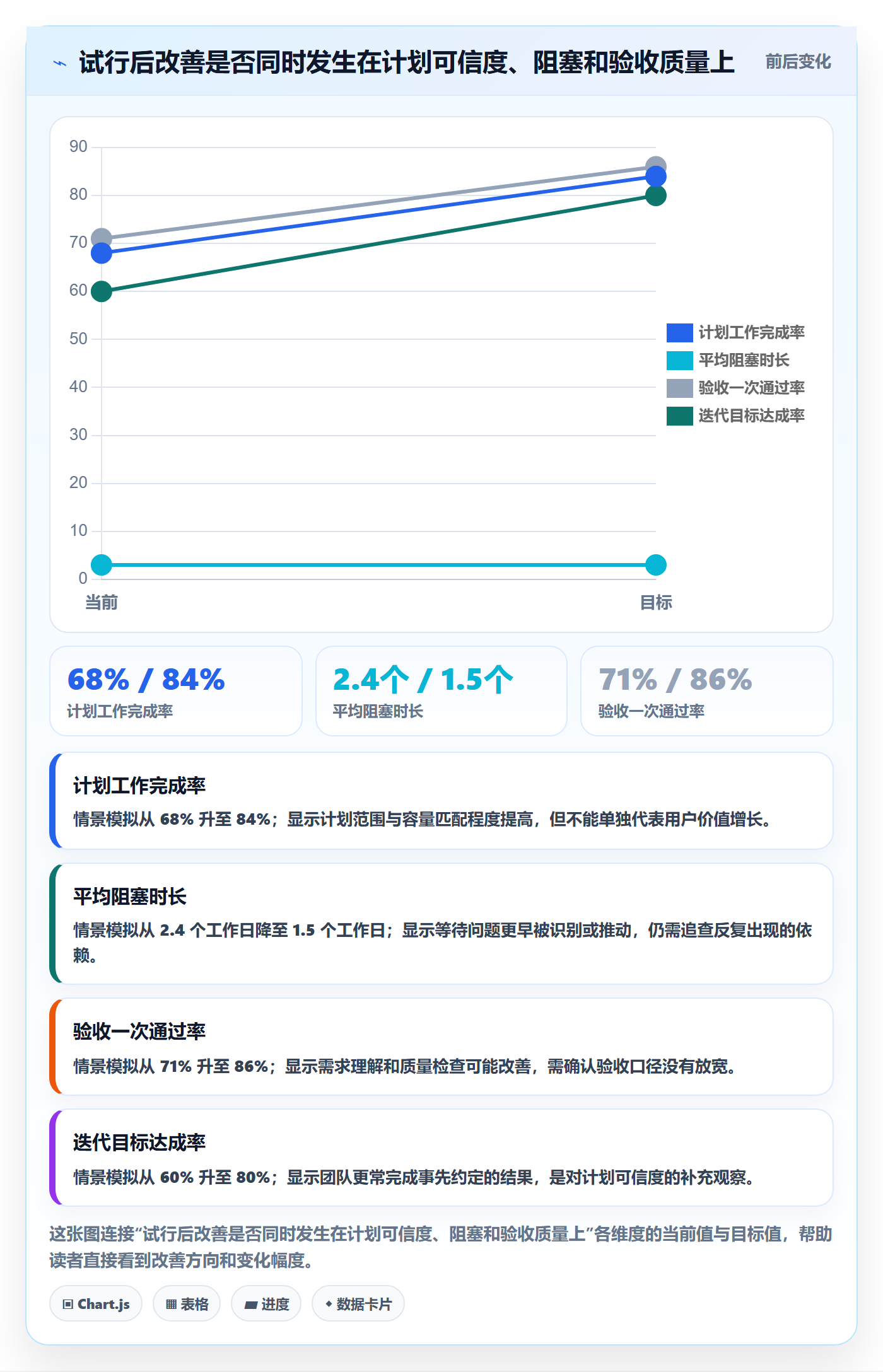 Sprint落地方案:项目成员开展迭代管理的协同管理案例解析