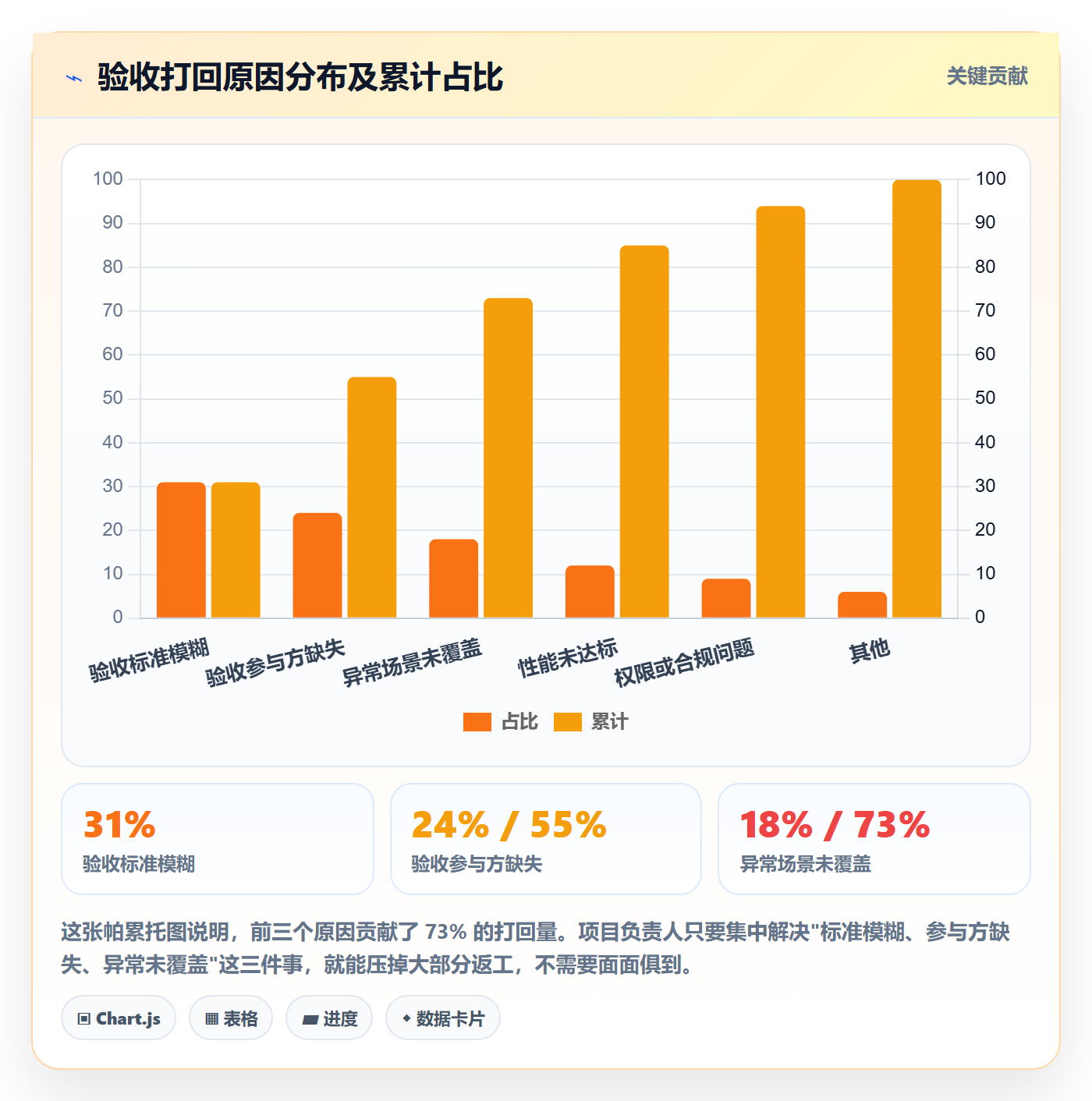 审核管理指南:项目负责人如何做好任务验收,数据分析全流程