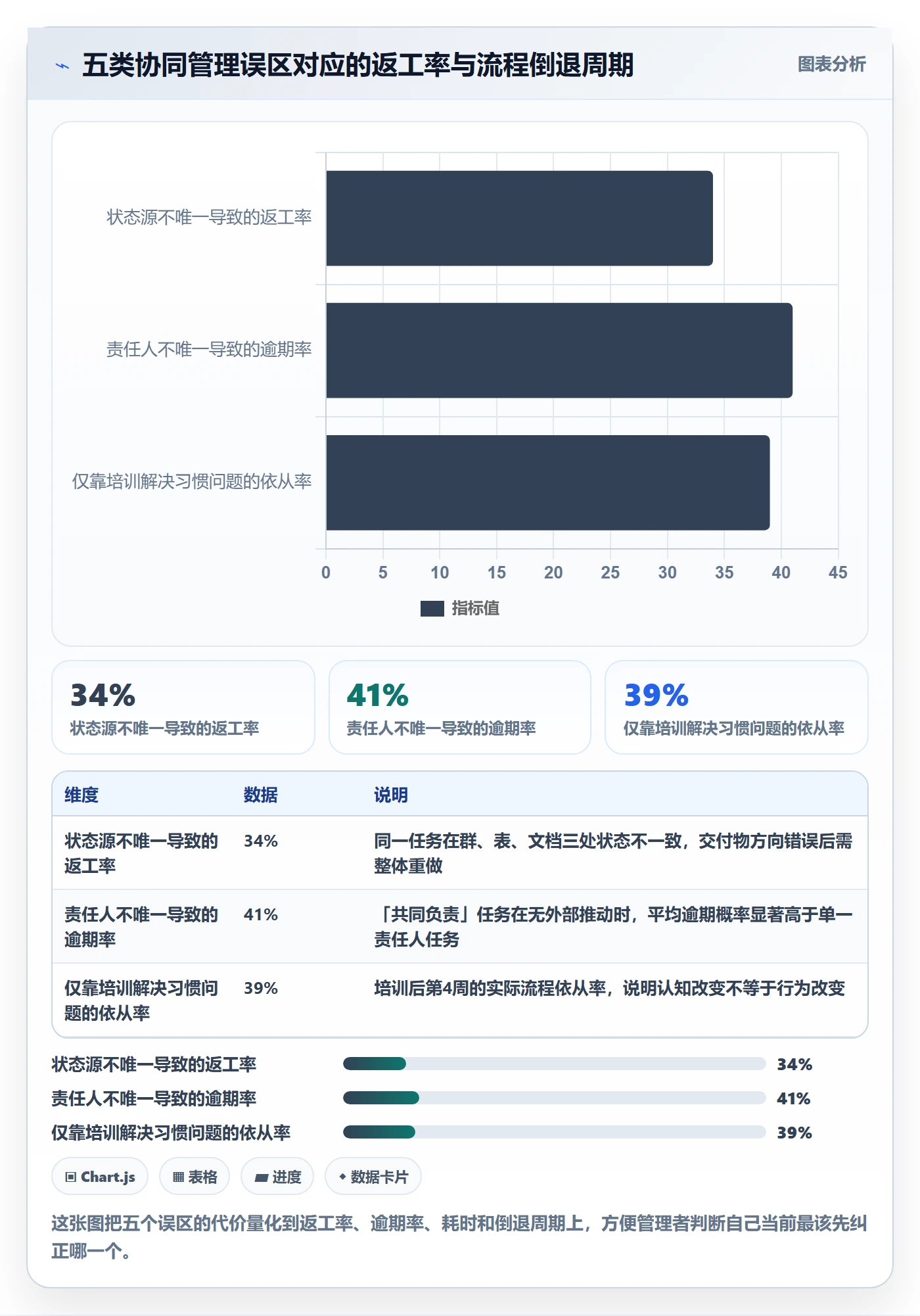 开始怎么做?企业管理者协同管理:任务执行从0到1