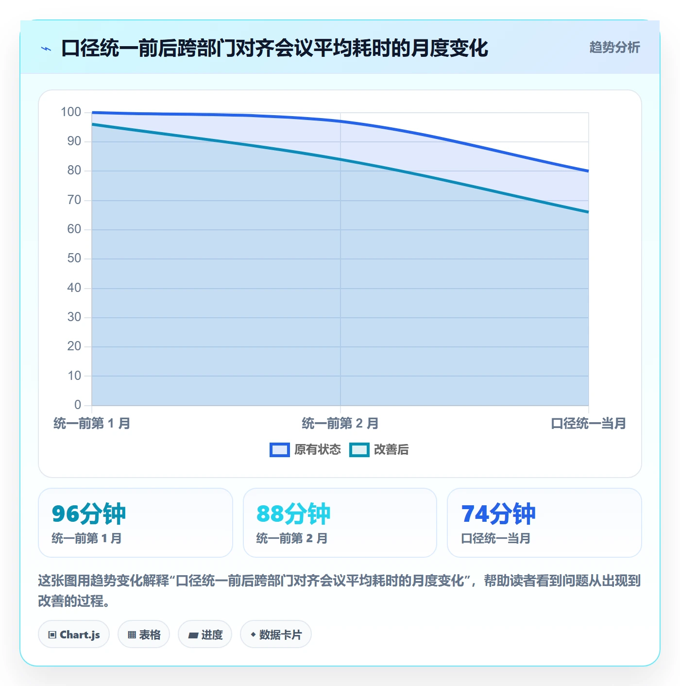 工作计划流程与规范:跨部门团队项目规划数据分析关键指标