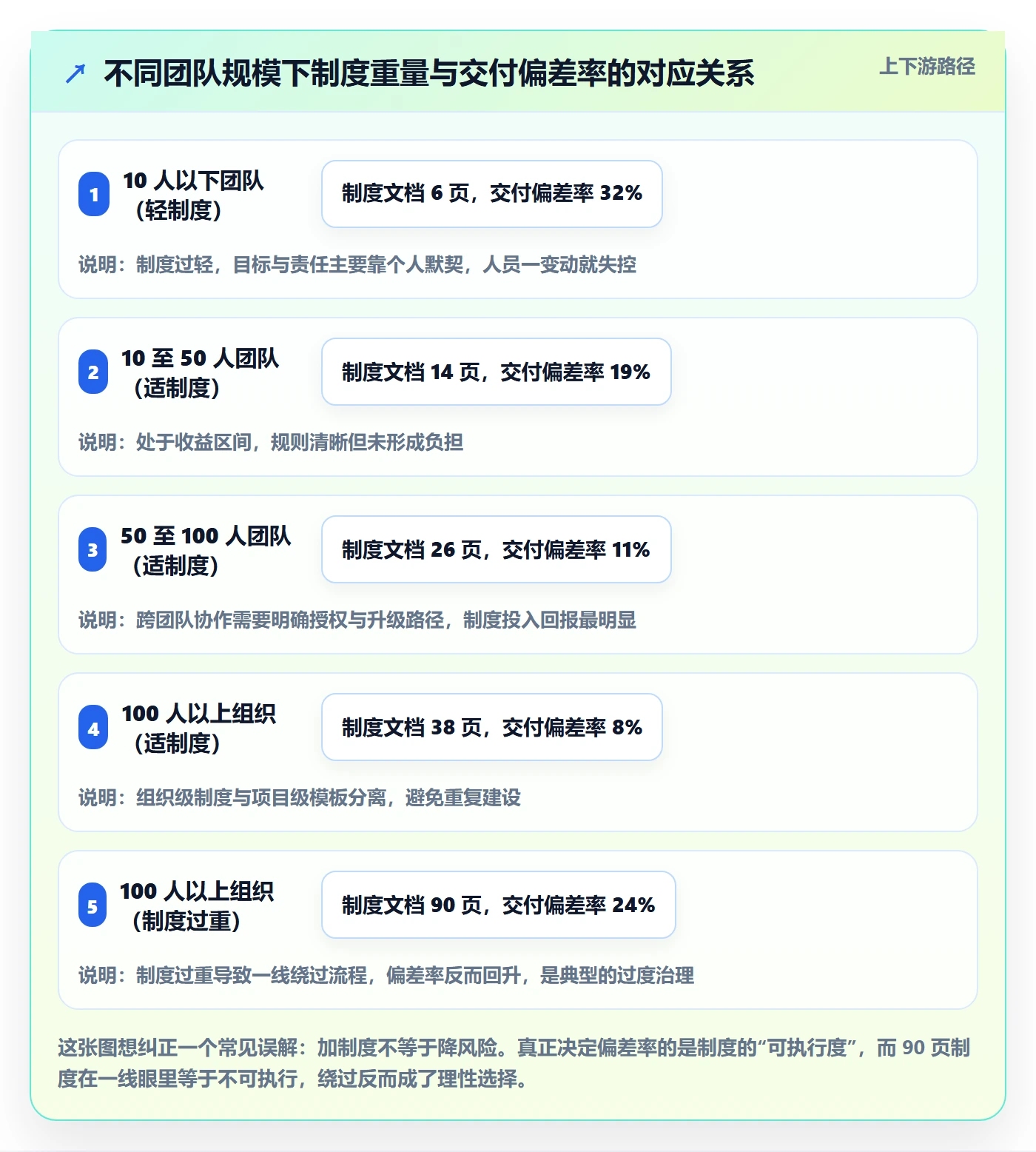 项目目标项目目标全流程:实施团队制度设计与一文讲清