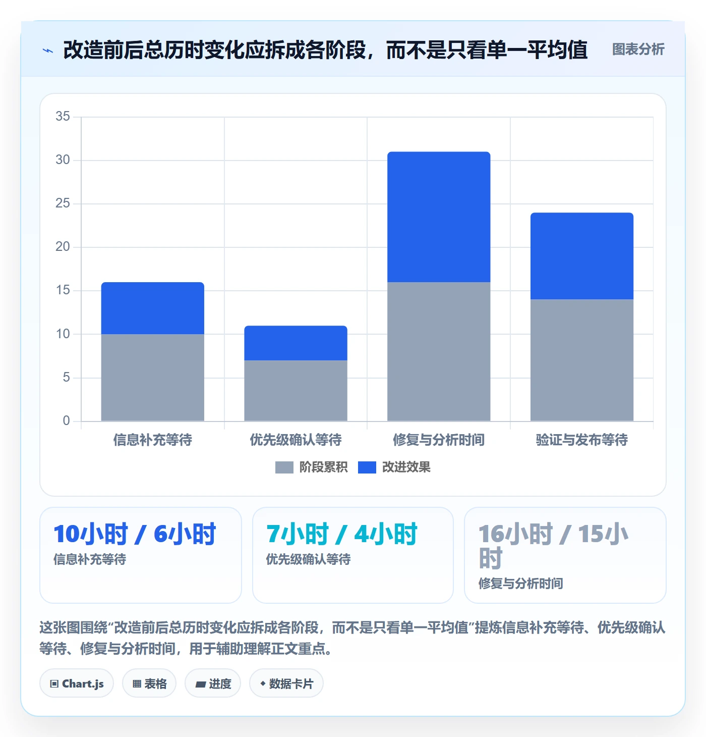 Bug / 缺陷修复教程:管理层流程优化,避坑指南