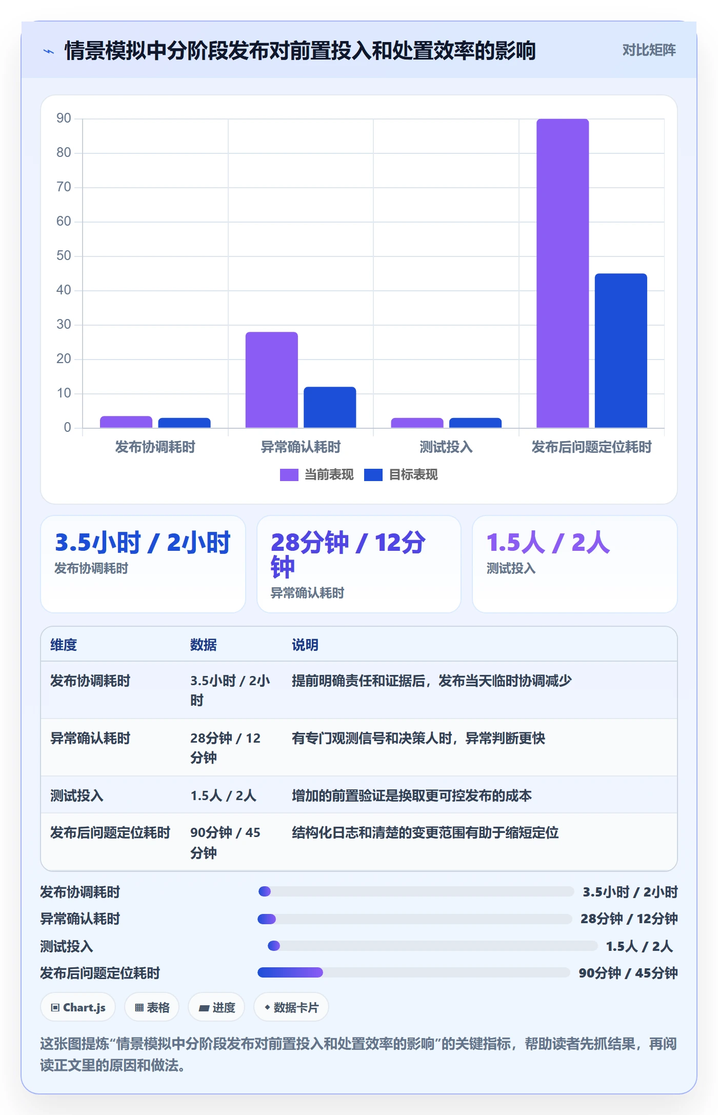 发布检查实操方法:产品经理提升发布管理效率的实操方法方法与模板