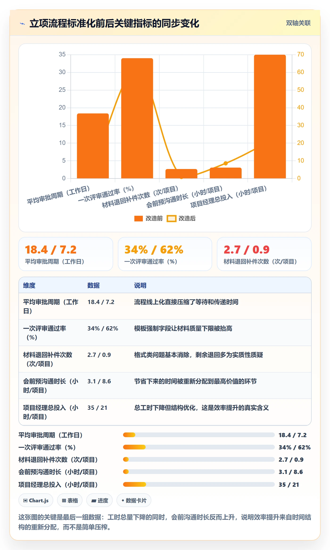项目立项如何做好项目申请?项目经理协同管理与操作步骤