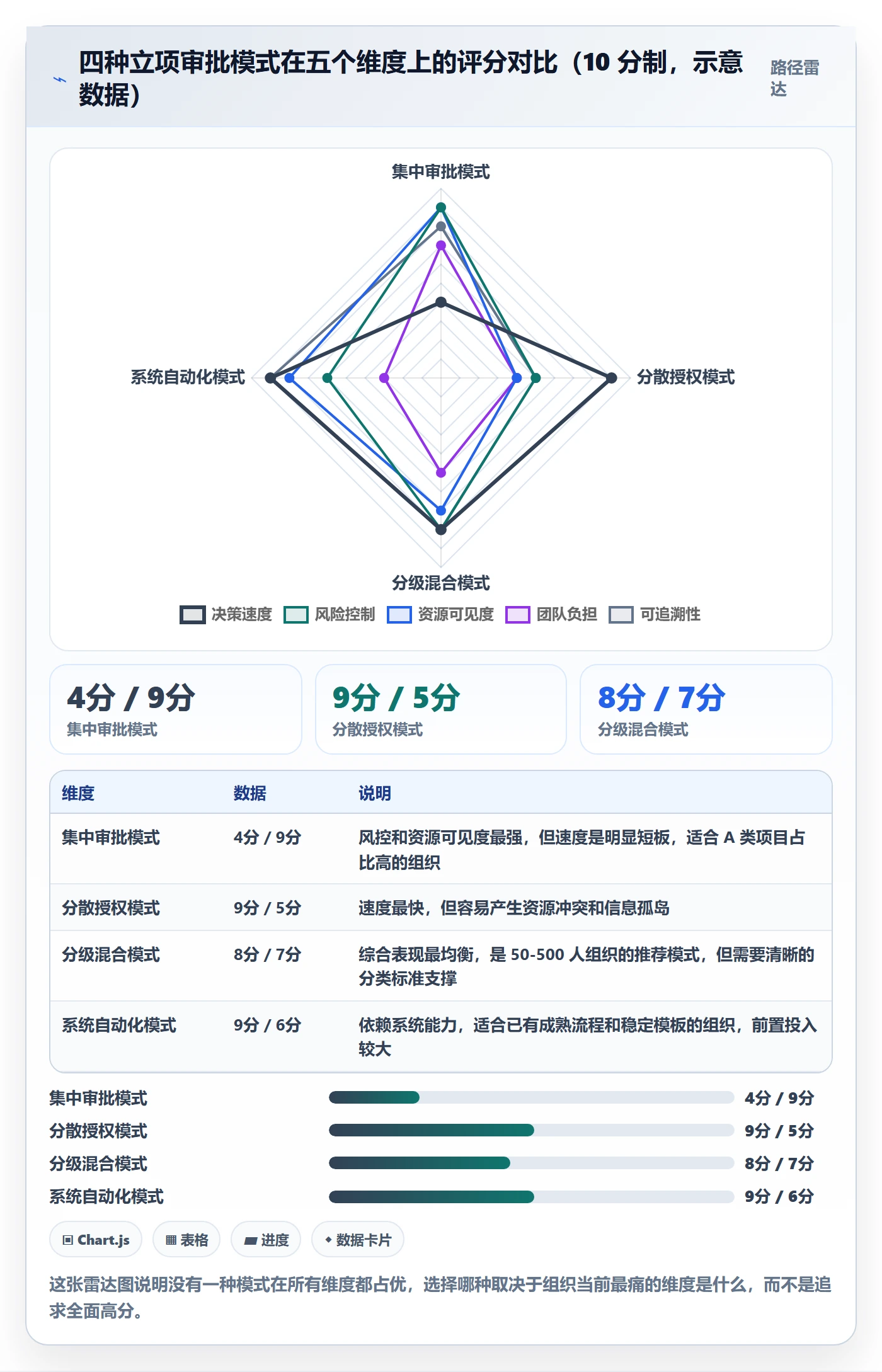 立项审批管理方法大全:跨部门团队项目立项入门指南落地清单