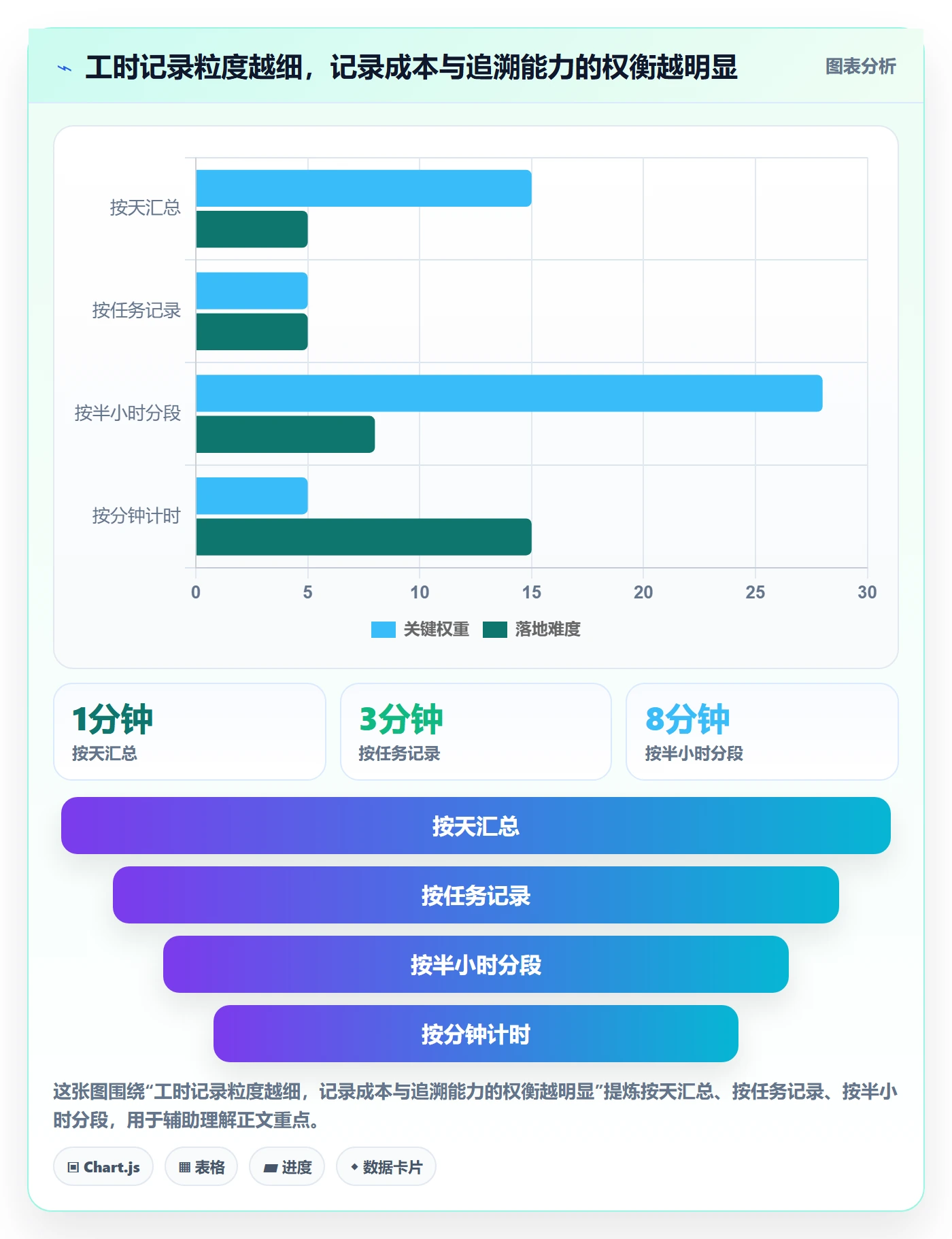 任务工时怎么做？项目成员入门指南：工时表从0到1