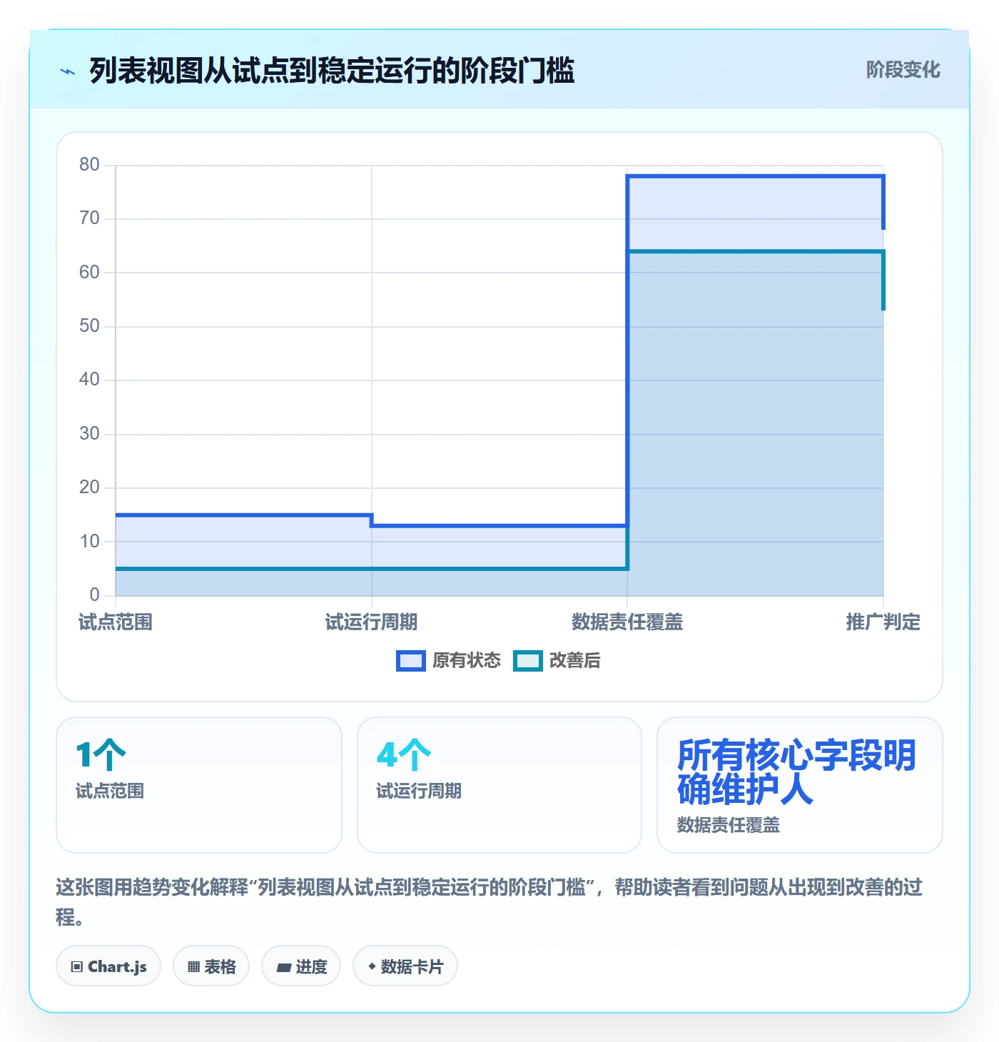 分组管理指南：实施团队如何做好列表视图，效率提升全流程