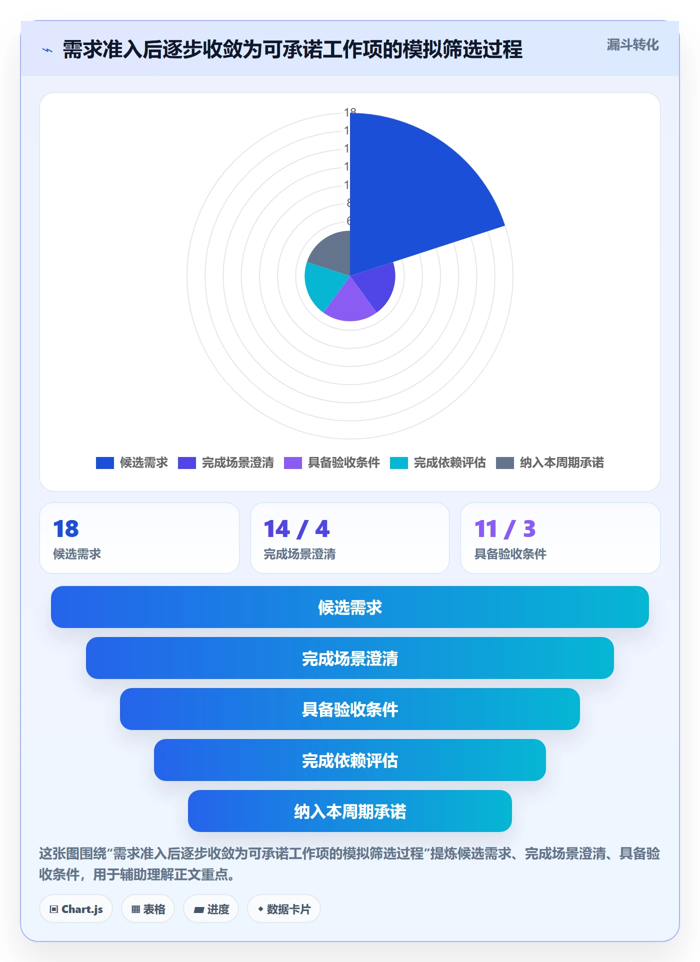 开发周期落地方案：项目负责人开展需求排期的实操方法案例解析