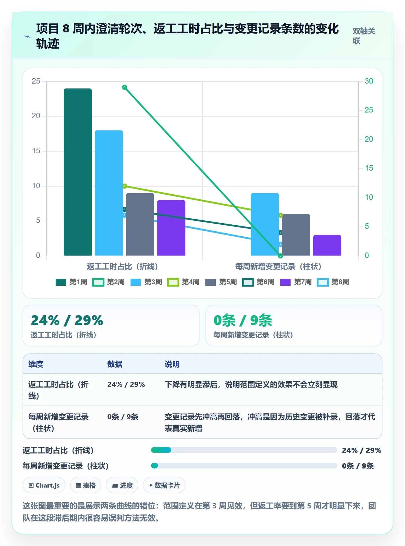 范围定义实操方法:跨部门团队提升项目范围效率的实操方法方法与模板