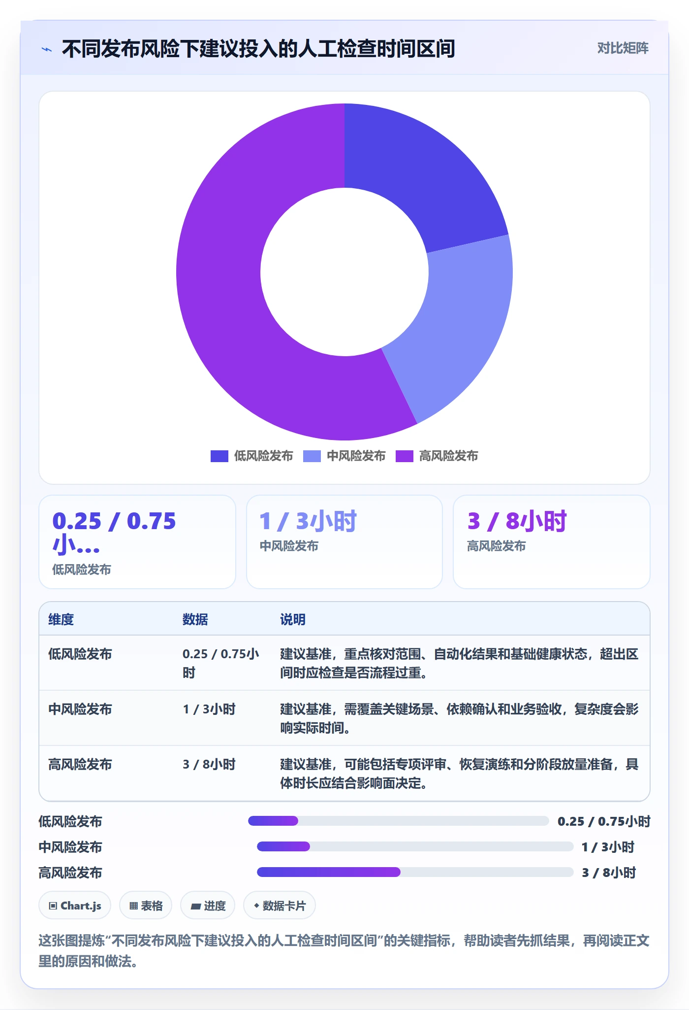 发布检查管理方法大全：研发团队发布管理效率提升落地清单