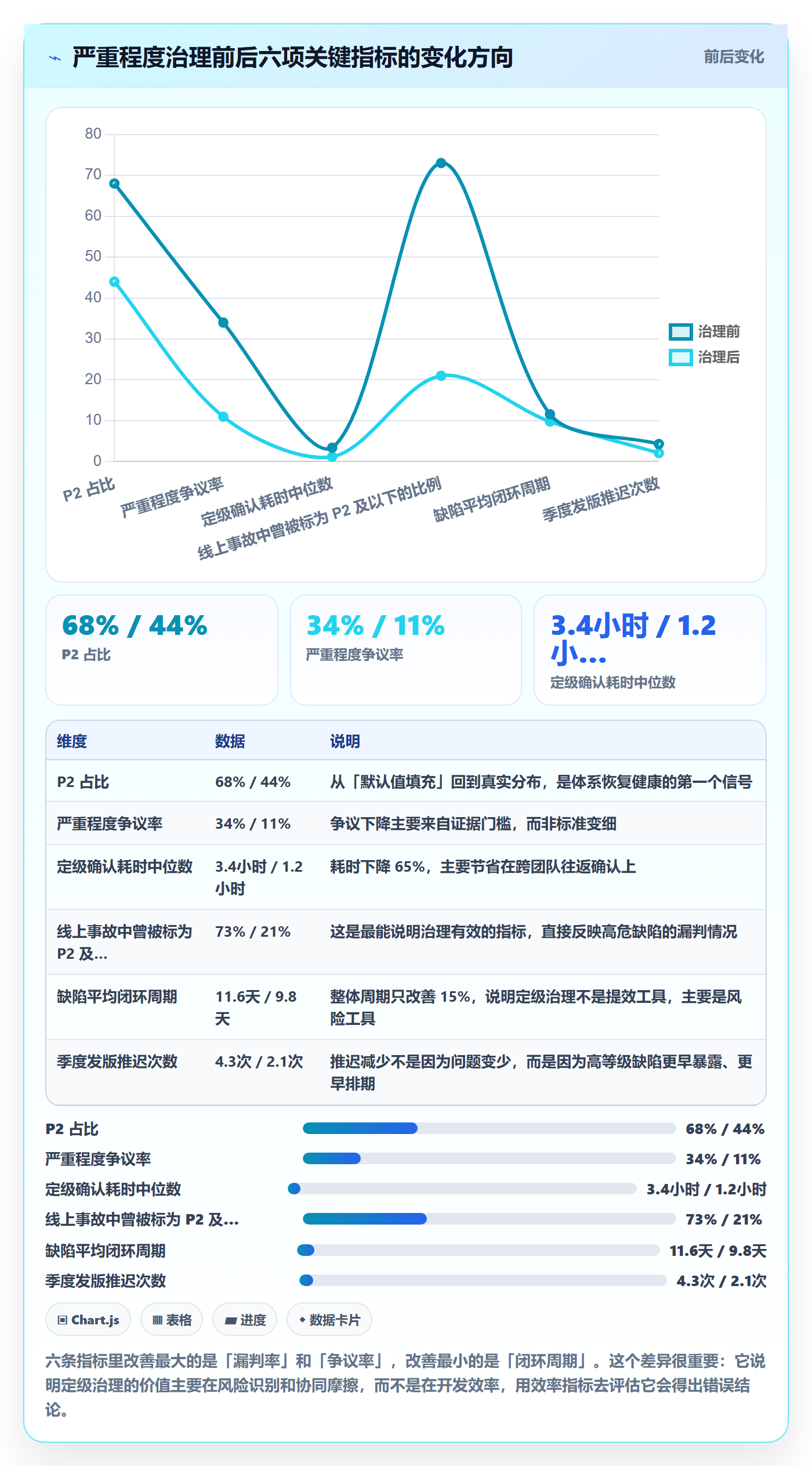 Bug / 缺陷严重程度全流程:研发团队协同管理与一文讲清