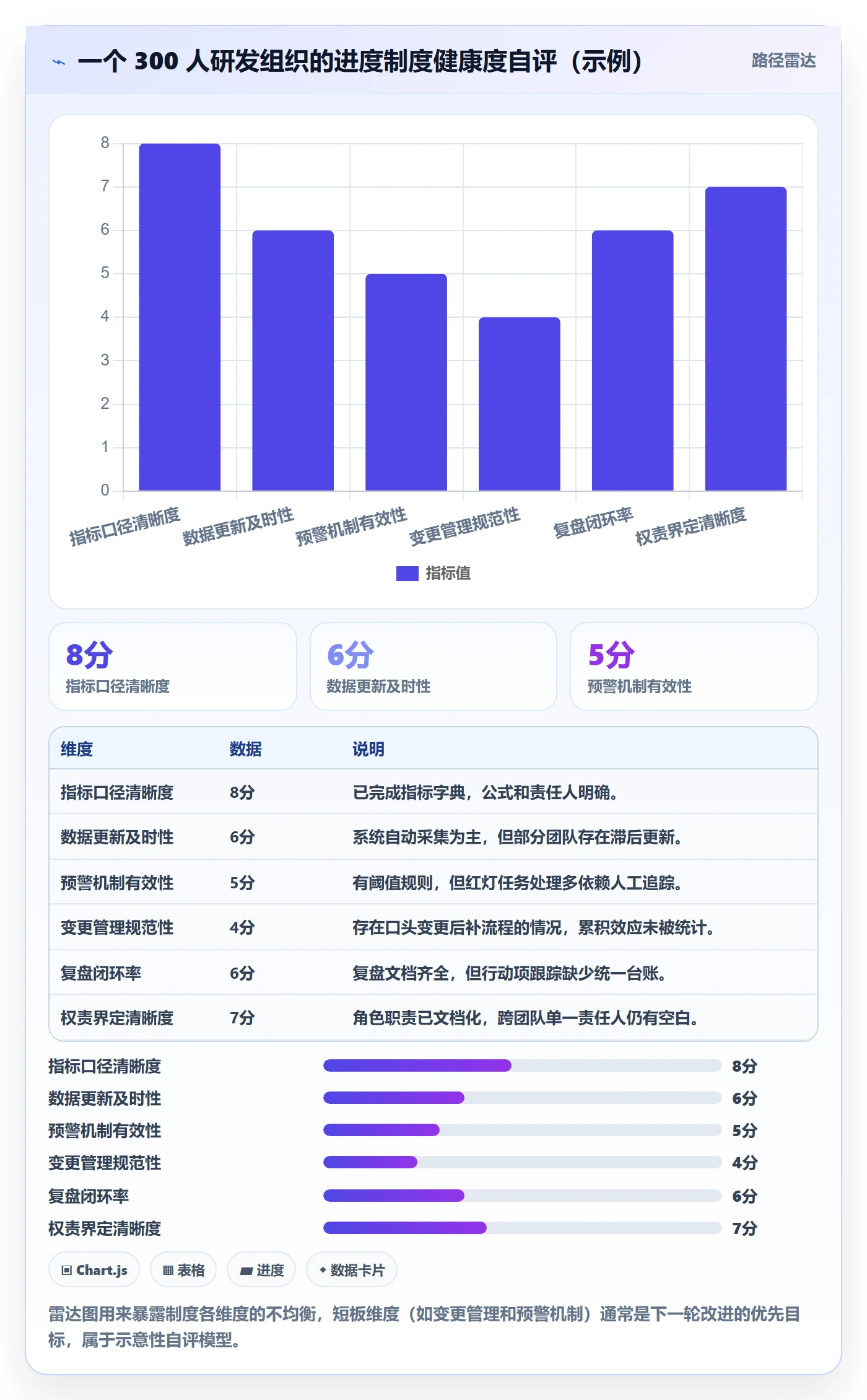 项目进度流程与规范：项目负责人进度管理制度设计关键指标