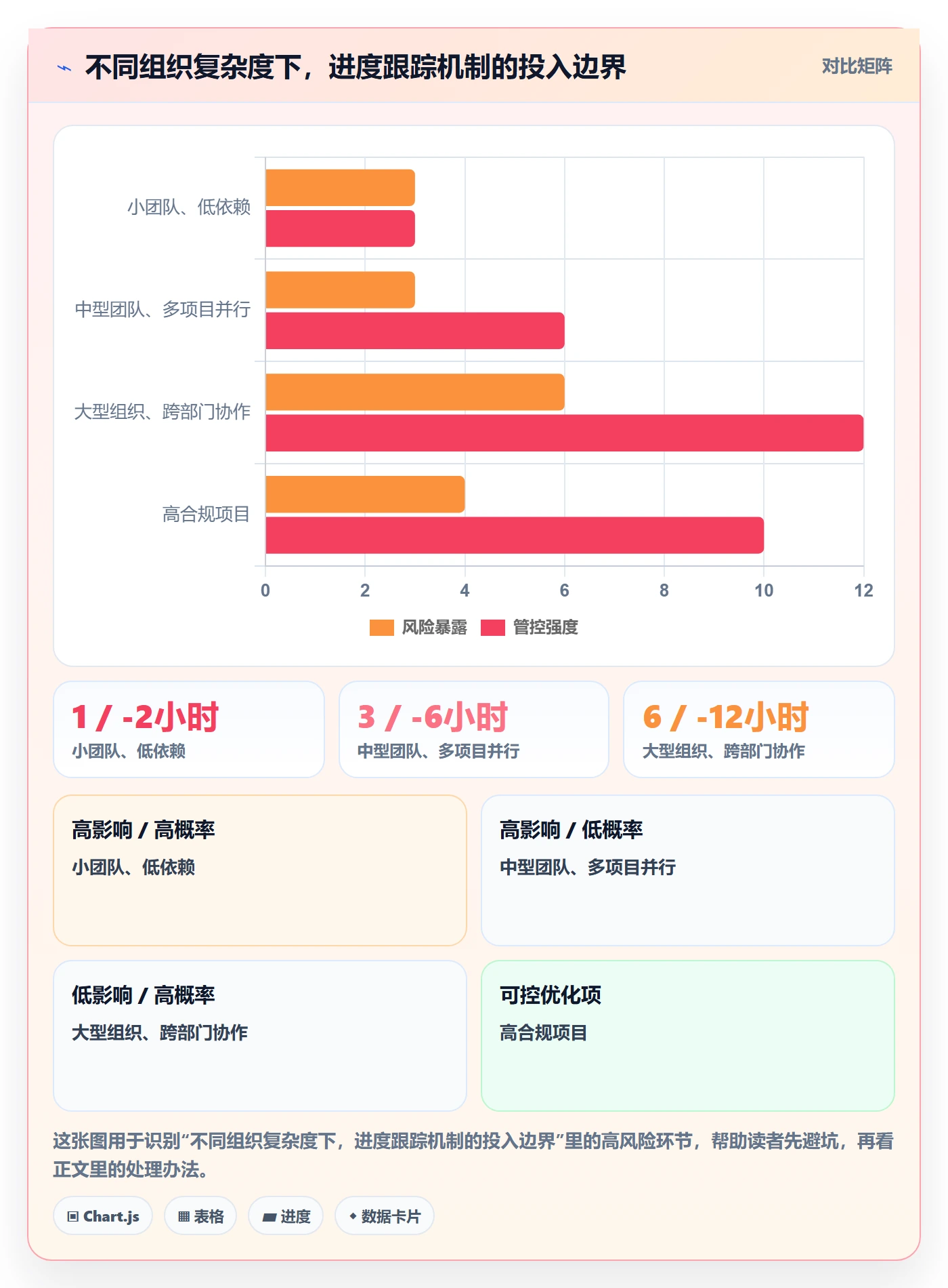 进度跟踪每日进展全流程:项目成员效率提升与一文讲清