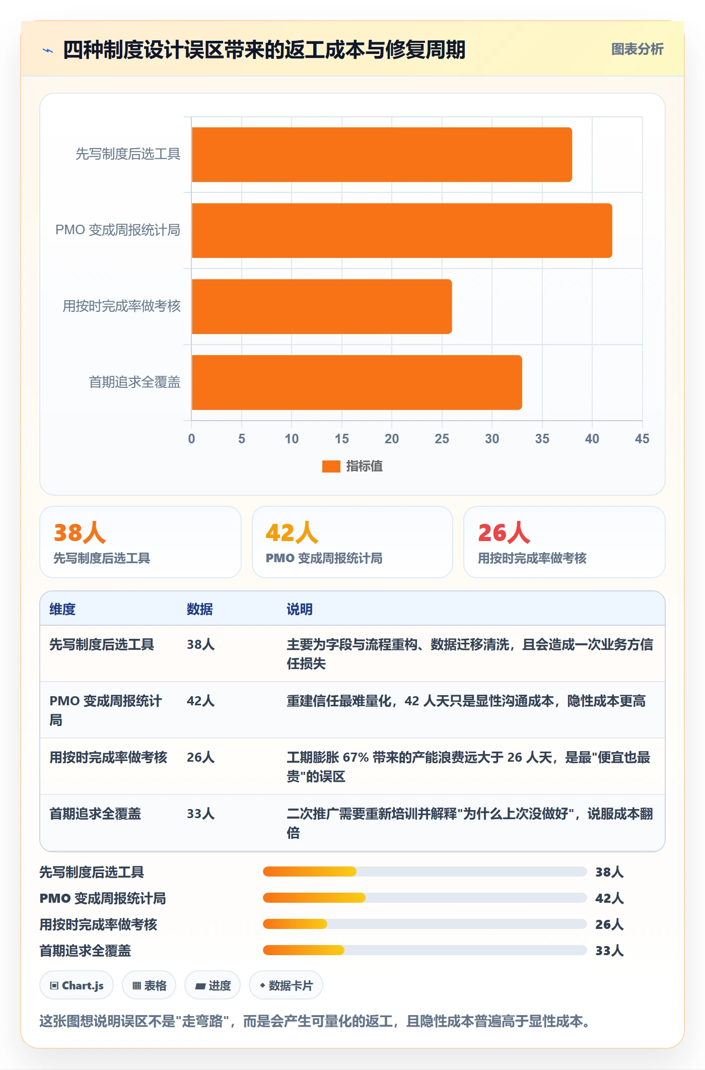 开始怎么做?PMO制度设计:任务执行从0到1