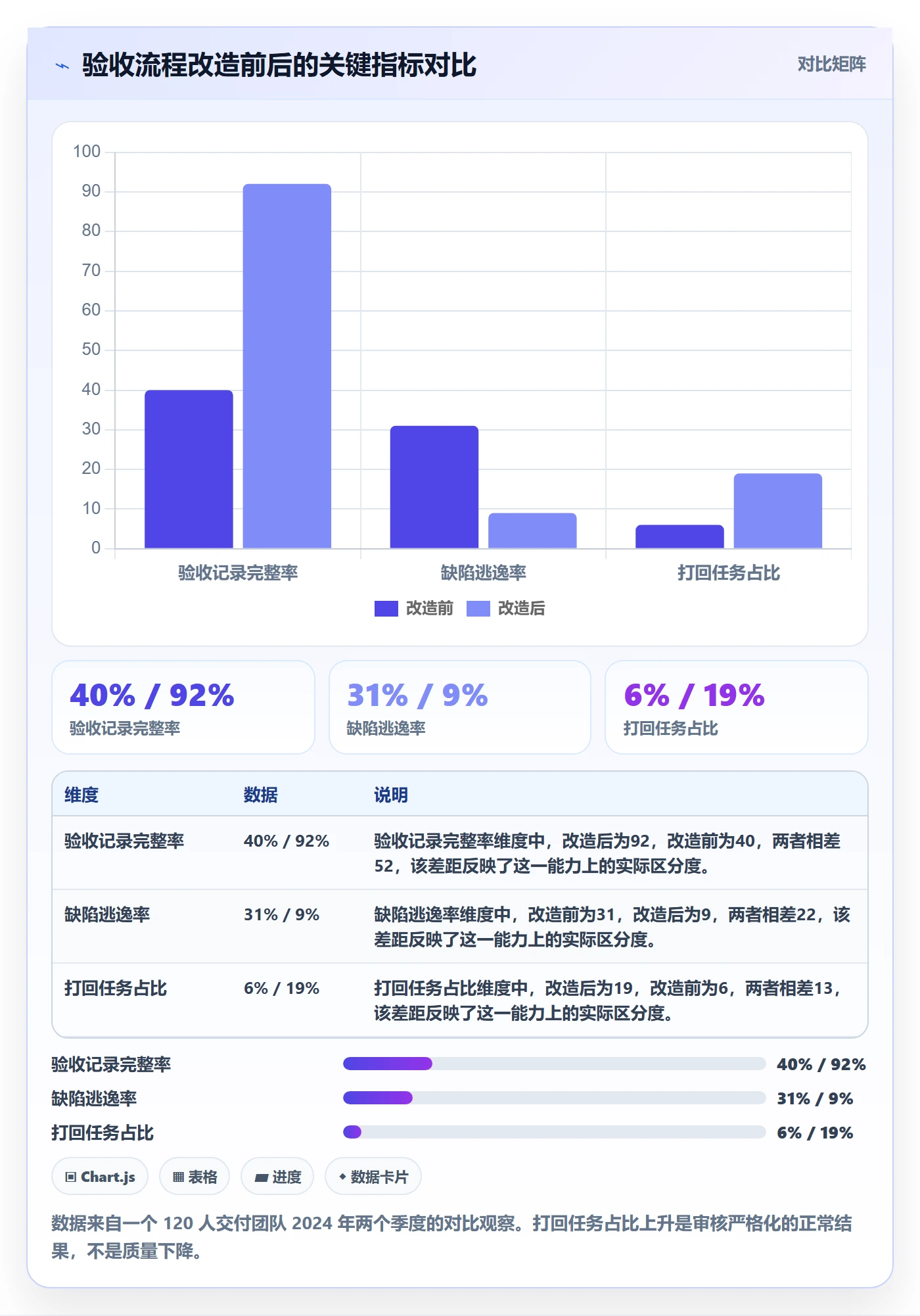 任务验收如何做好审核?项目成员落地方案与操作步骤
