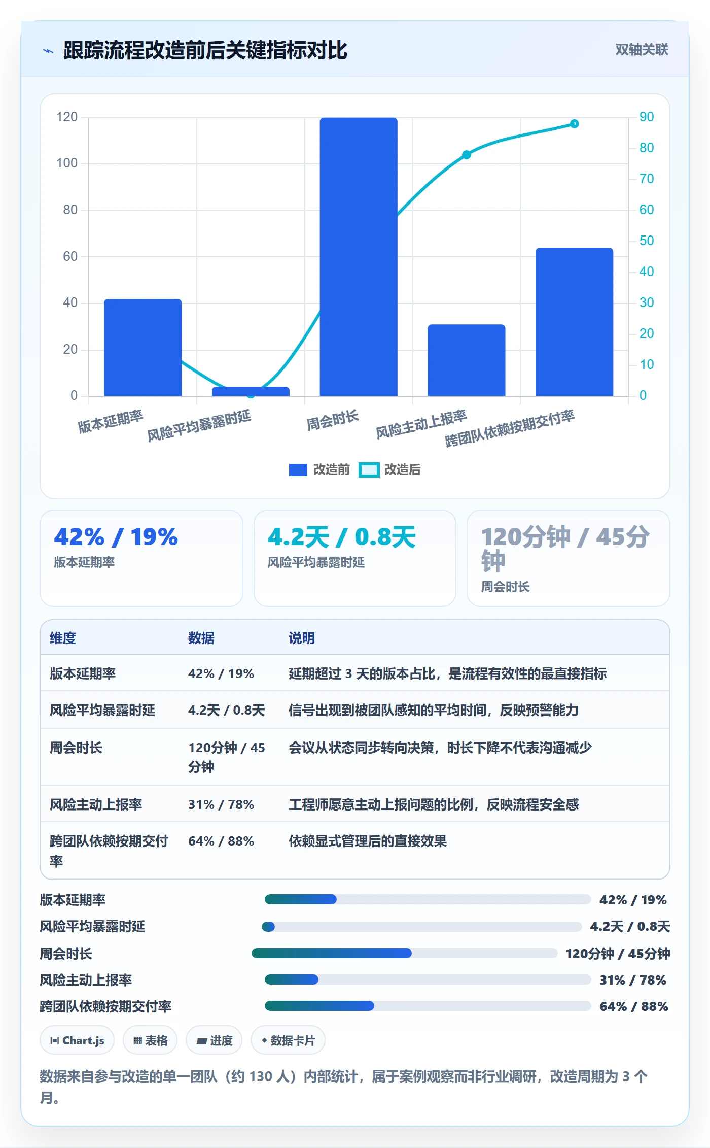 进度跟踪跟踪全流程:研发团队风险控制与一文讲清
