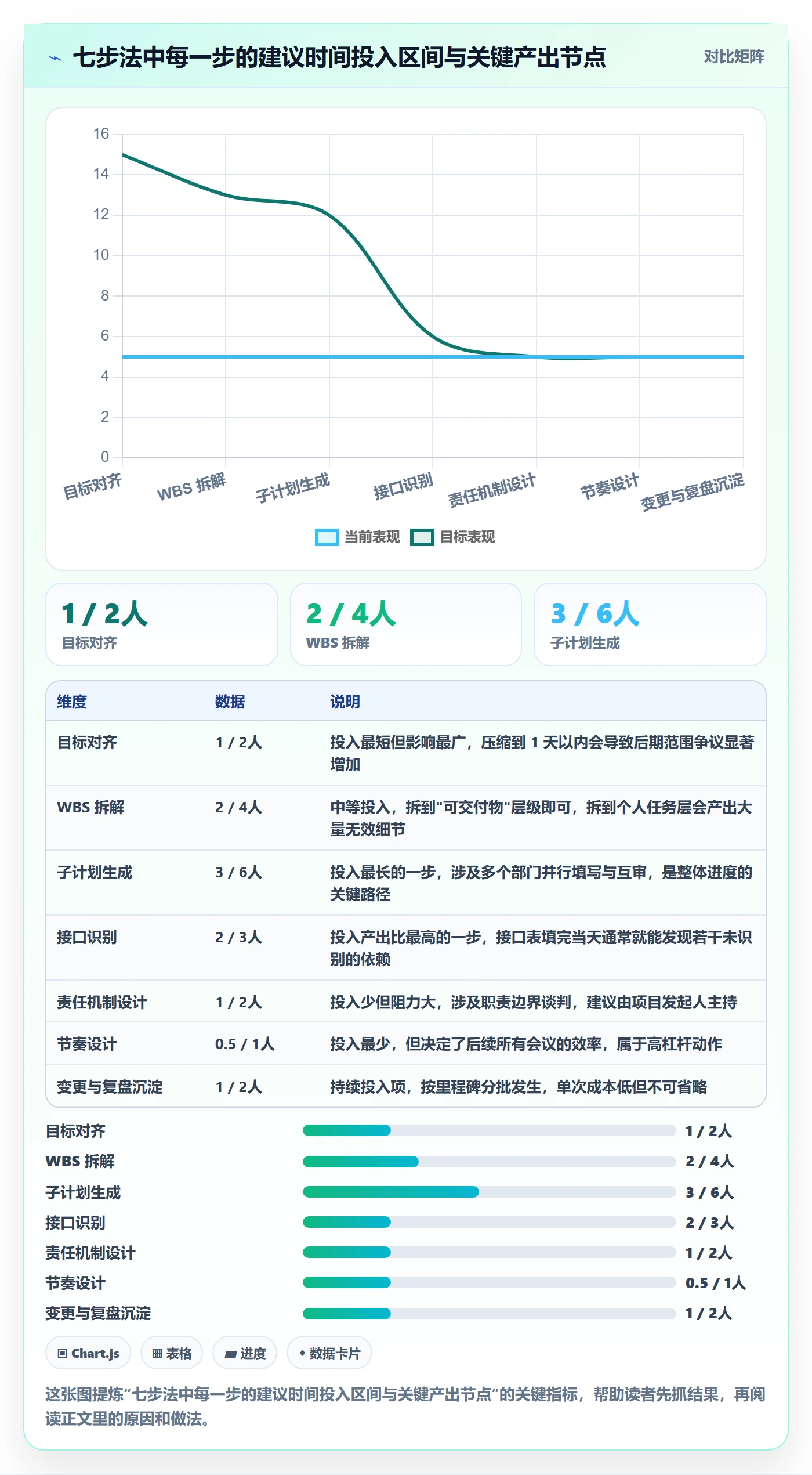 项目规划子计划全流程:跨部门团队效率提升与一文讲清