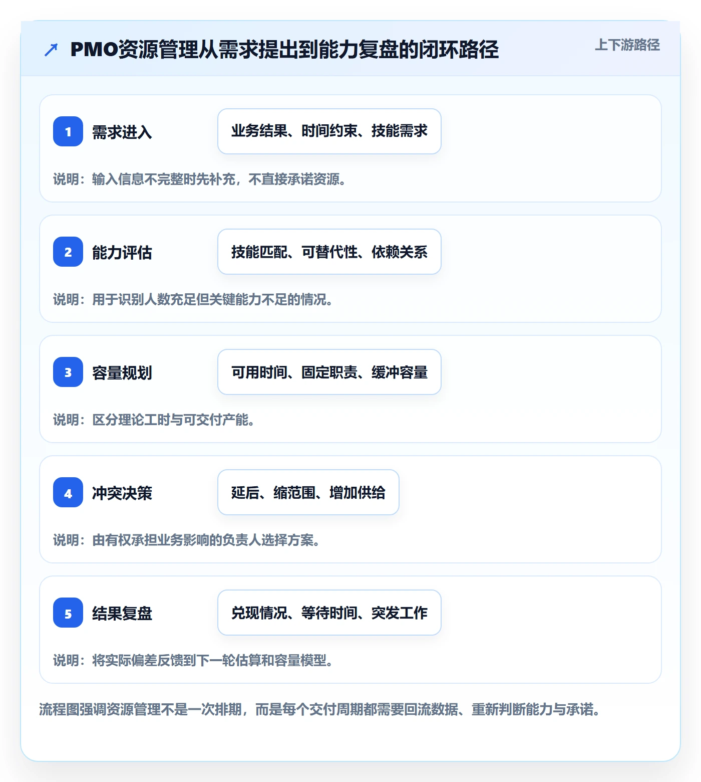 团队管理指南:PMO如何做好资源管理,入门指南全流程