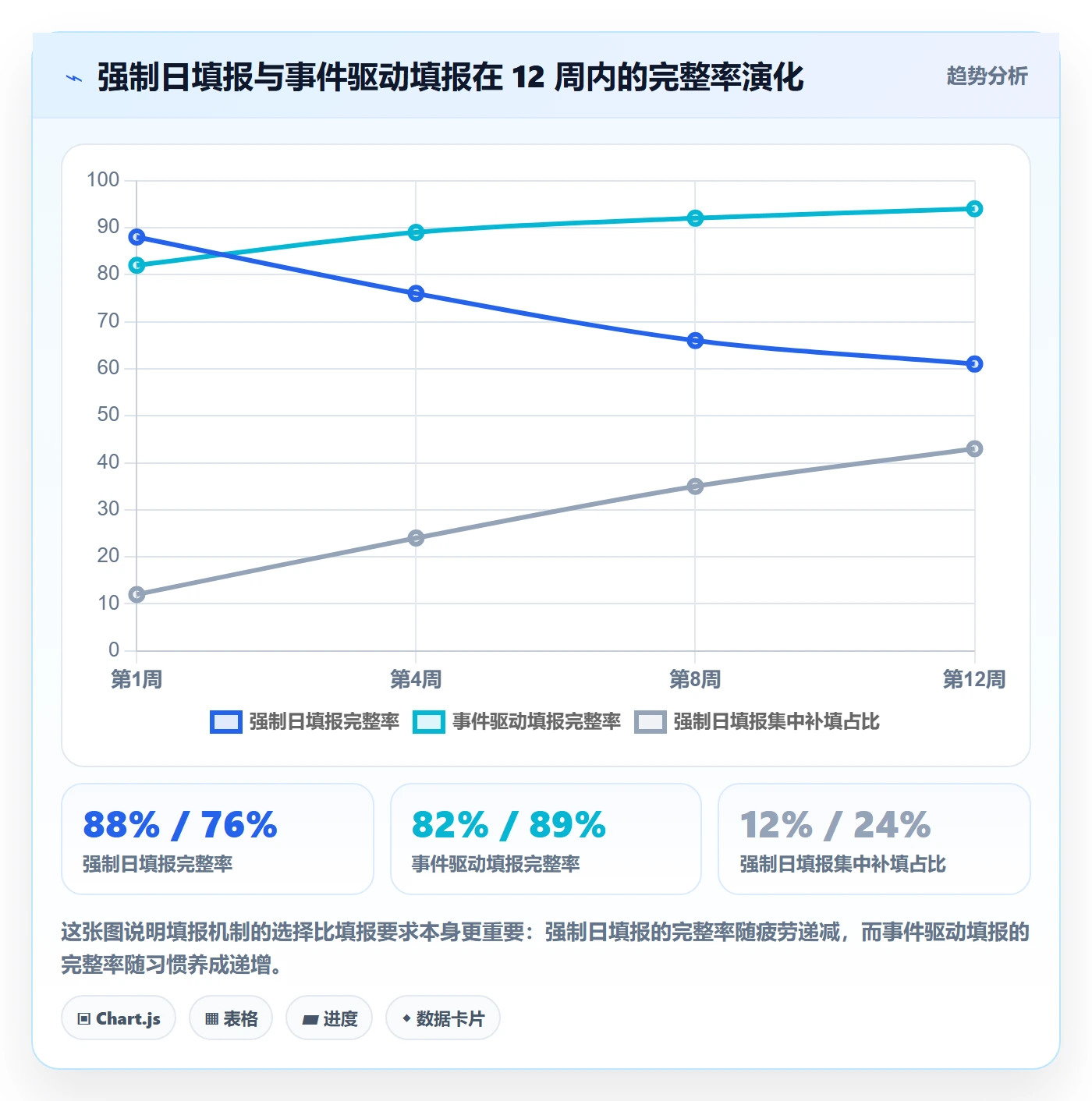任务属性如何做好实际工期?企业管理者制度设计与操作步骤