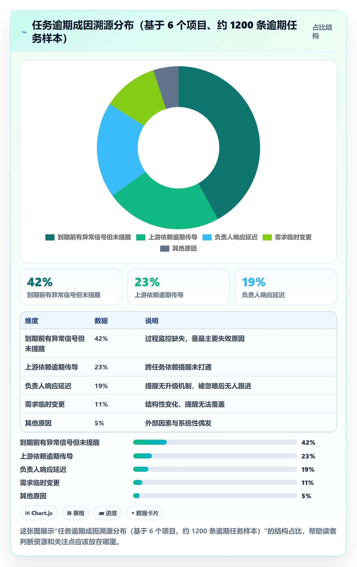 任务提醒自动提醒全流程:管理层协同管理与一文讲清