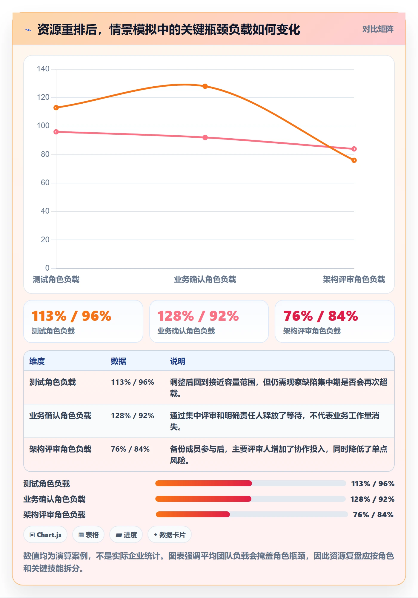 资源分配实操方法:项目成员提升资源管理效率的数据分析方法与模板