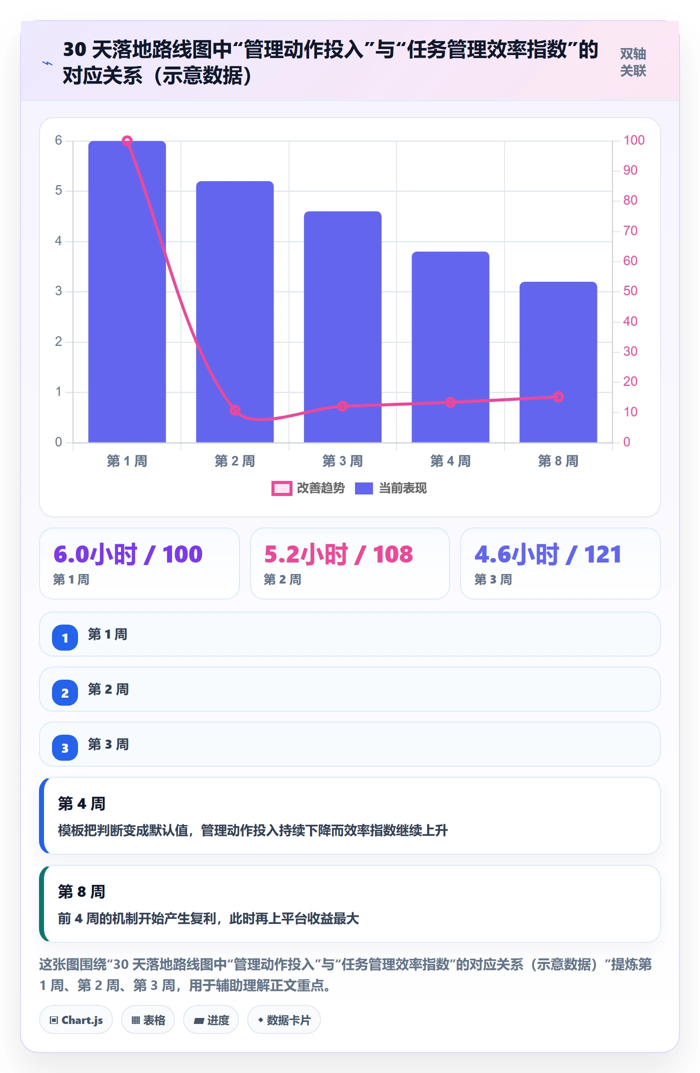 关注人实操方法：管理层提升任务管理效率的流程优化方法与模板
