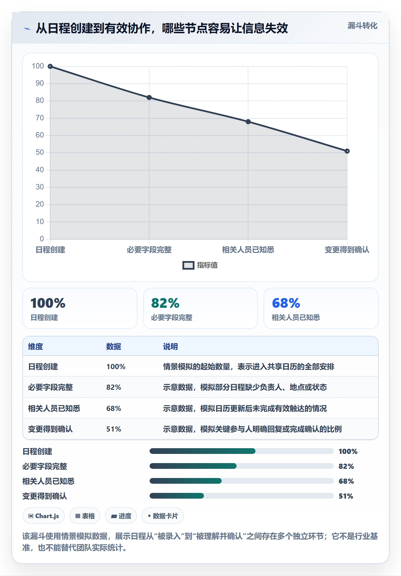 日视图管理指南：跨部门团队如何做好日历视图，风险控制全流程