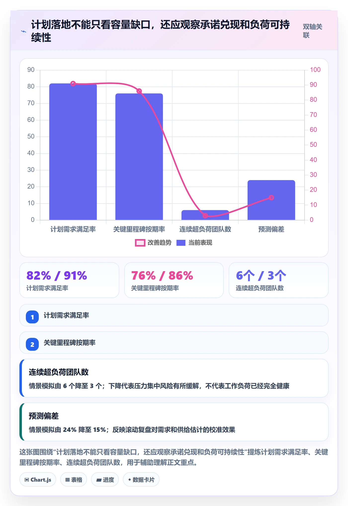 人员投入落地方案:管理层开展人力资源计划的效率提升案例解析