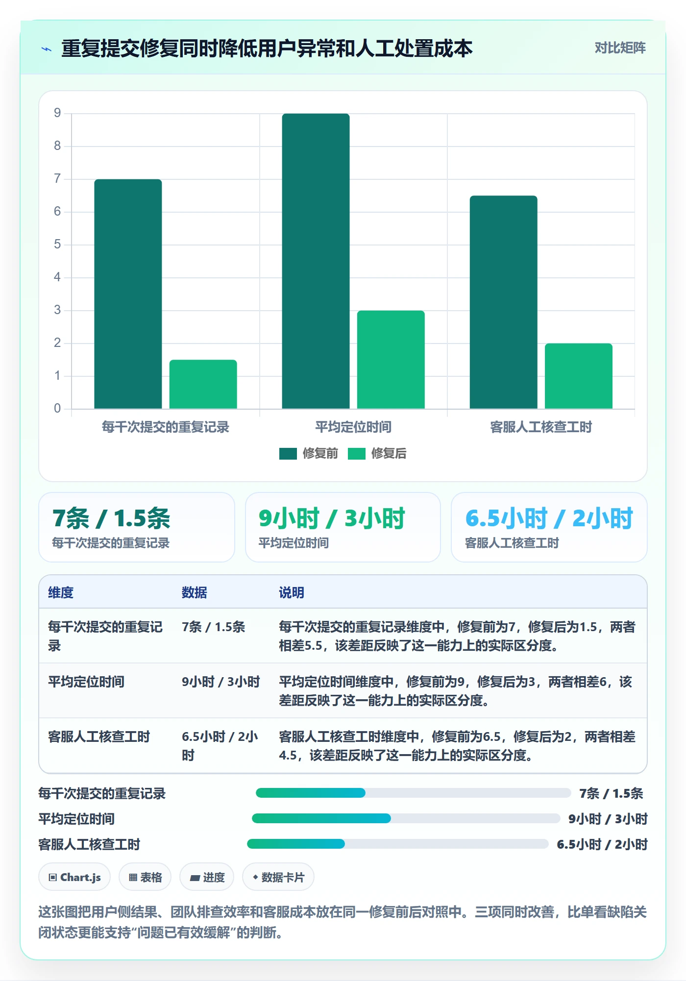 Bug / 缺陷Bug全流程:项目成员入门指南与一文讲清
