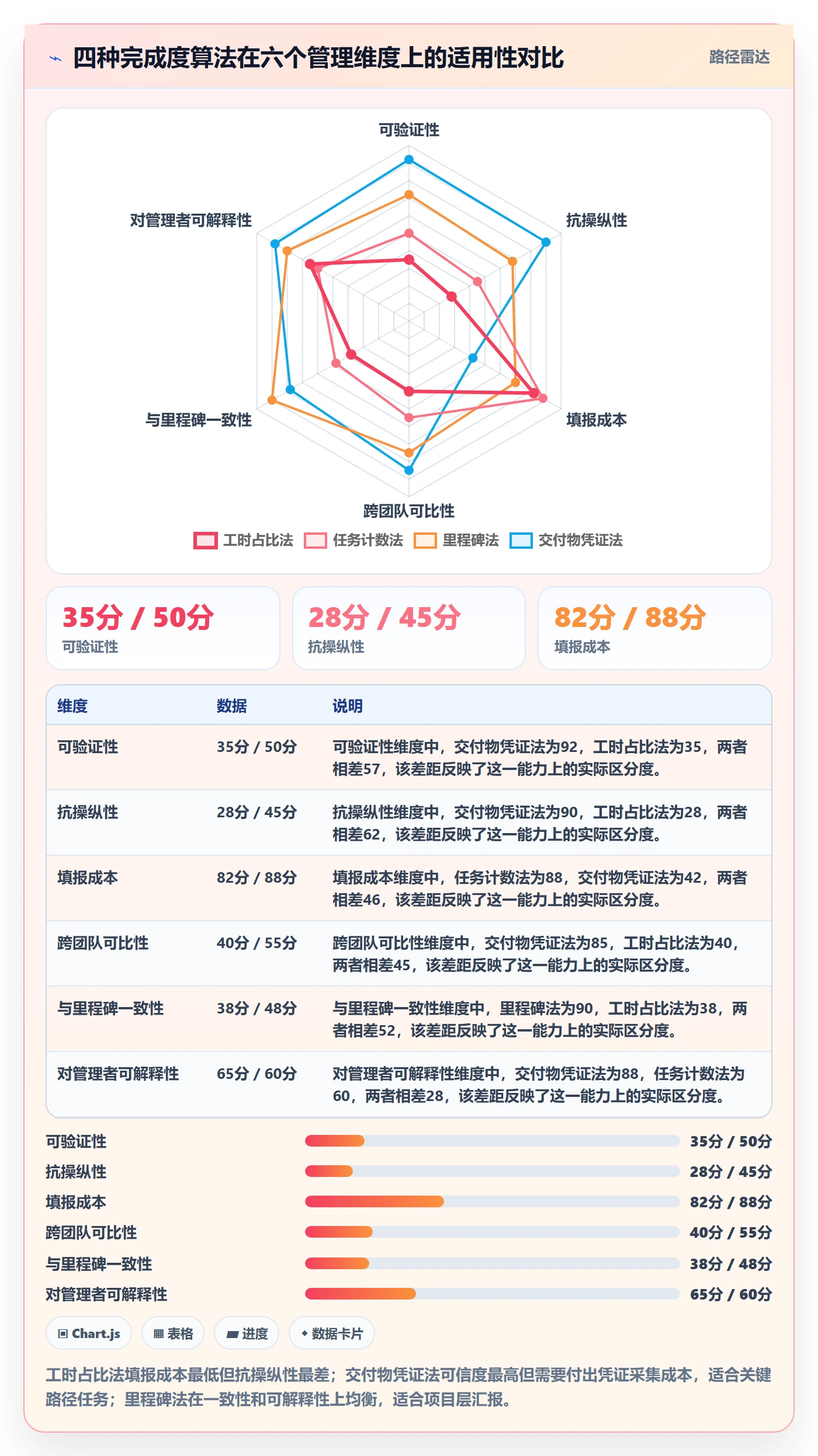完成度流程与规范:PMO任务属性落地方案关键指标