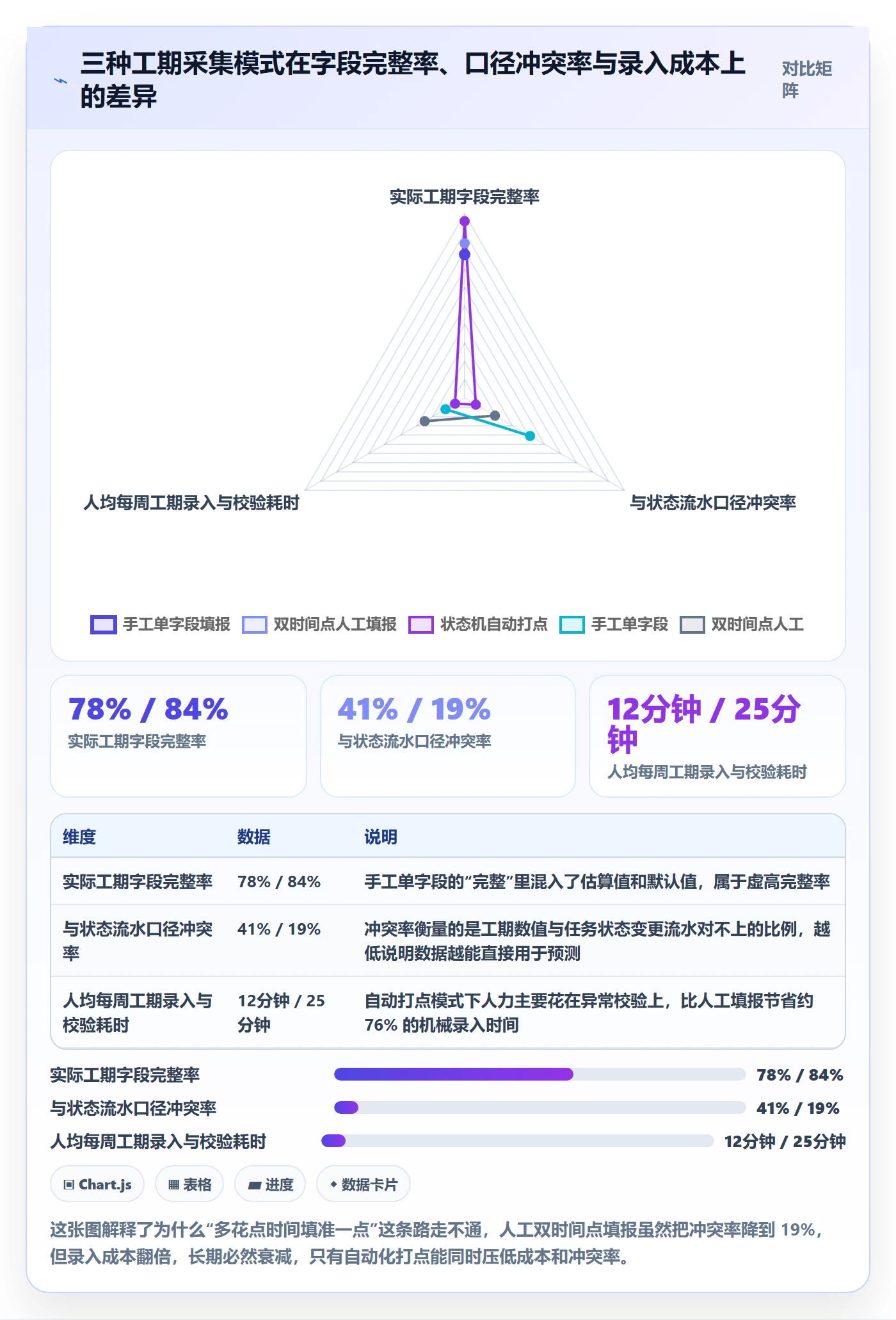 任务属性如何做好实际工期？实施团队落地方案与操作步骤