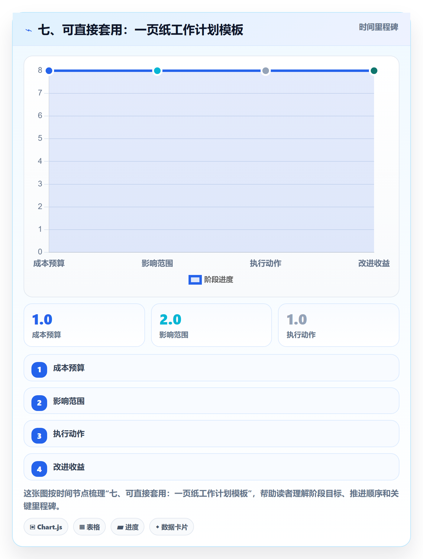 七、可直接套用:一页纸工作计划模板