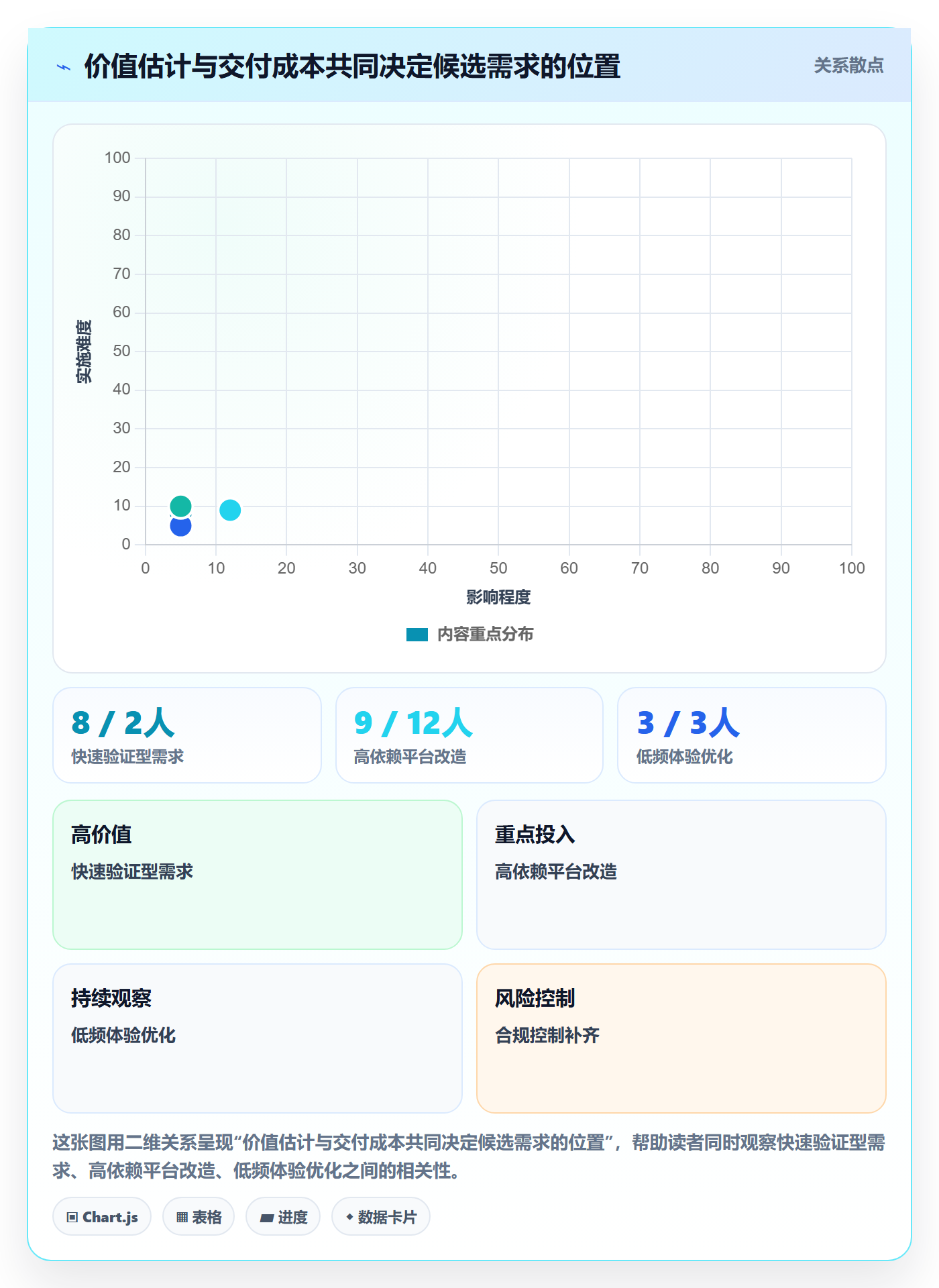 需求池落地方案：研发团队开展需求管理的制度设计案例解析