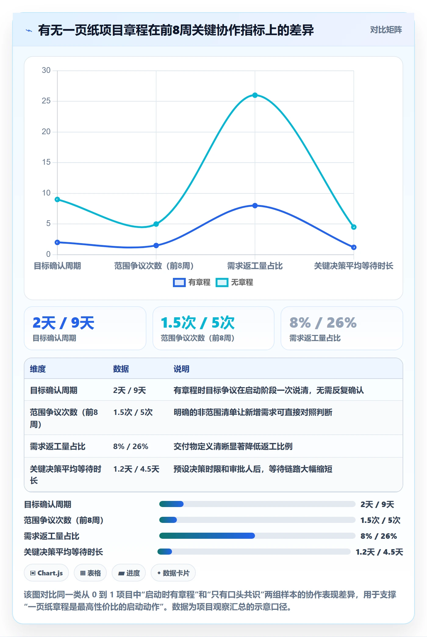 项目计划怎么做?项目负责人最佳实践:项目规划从0到1