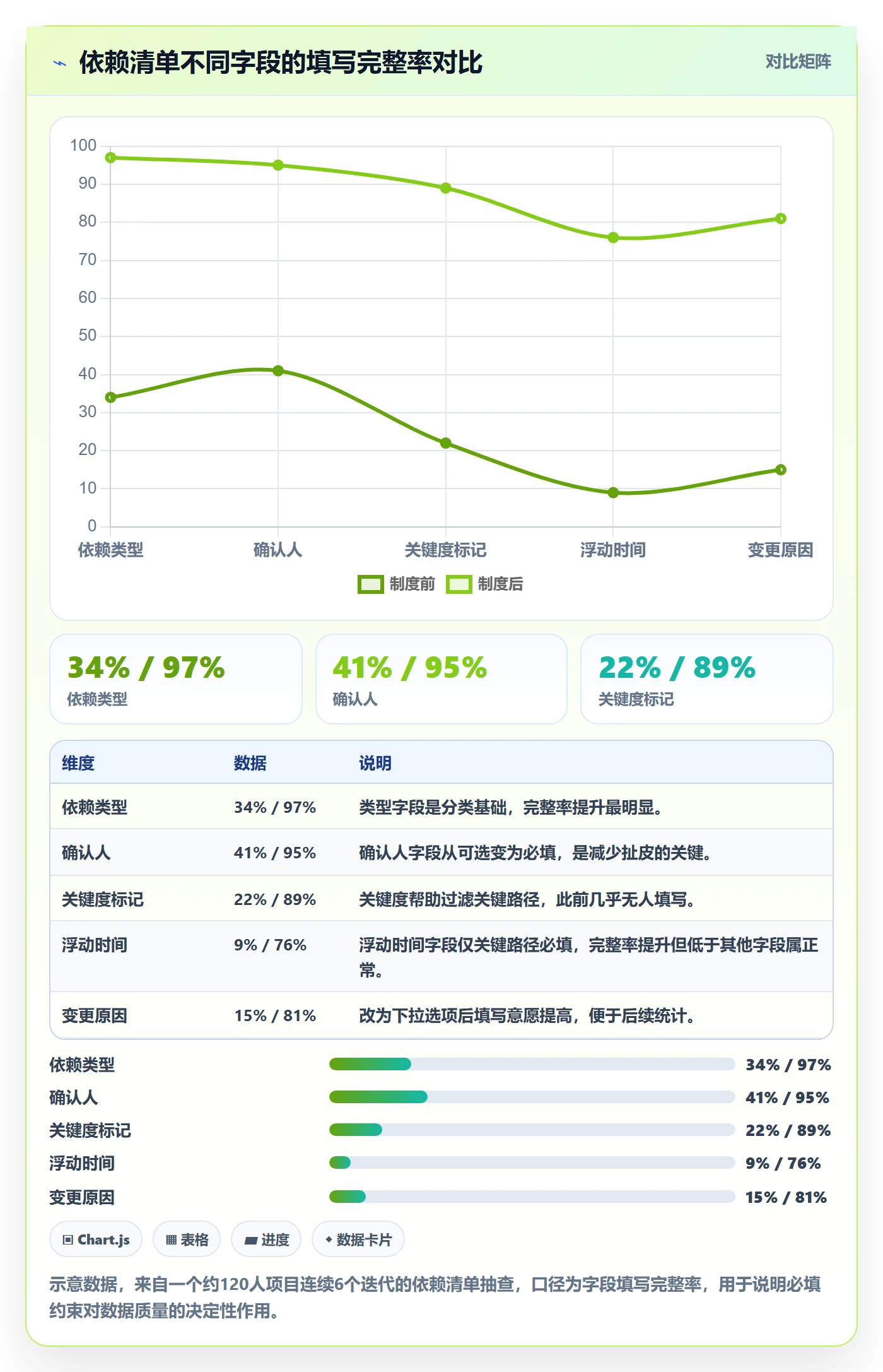 SS实操方法:项目成员提升任务依赖效率的制度设计方法与模板