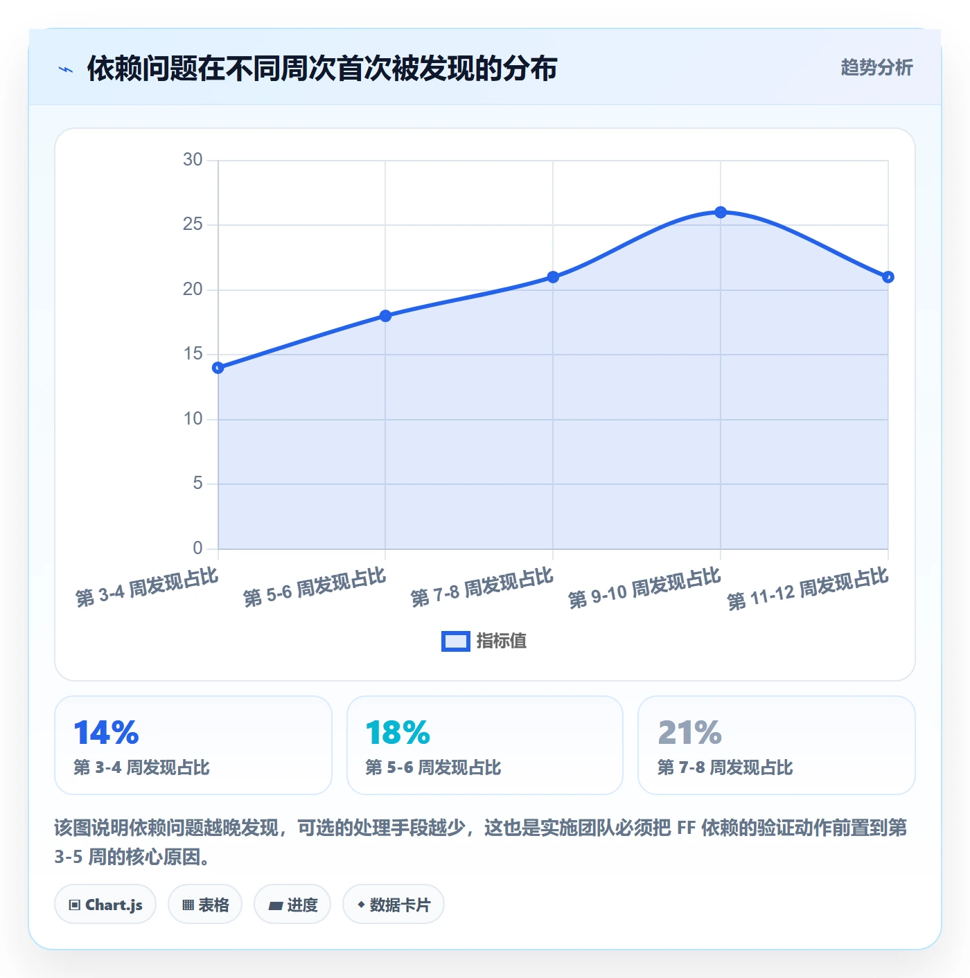 FF管理指南:实施团队如何做好任务依赖,入门指南全流程