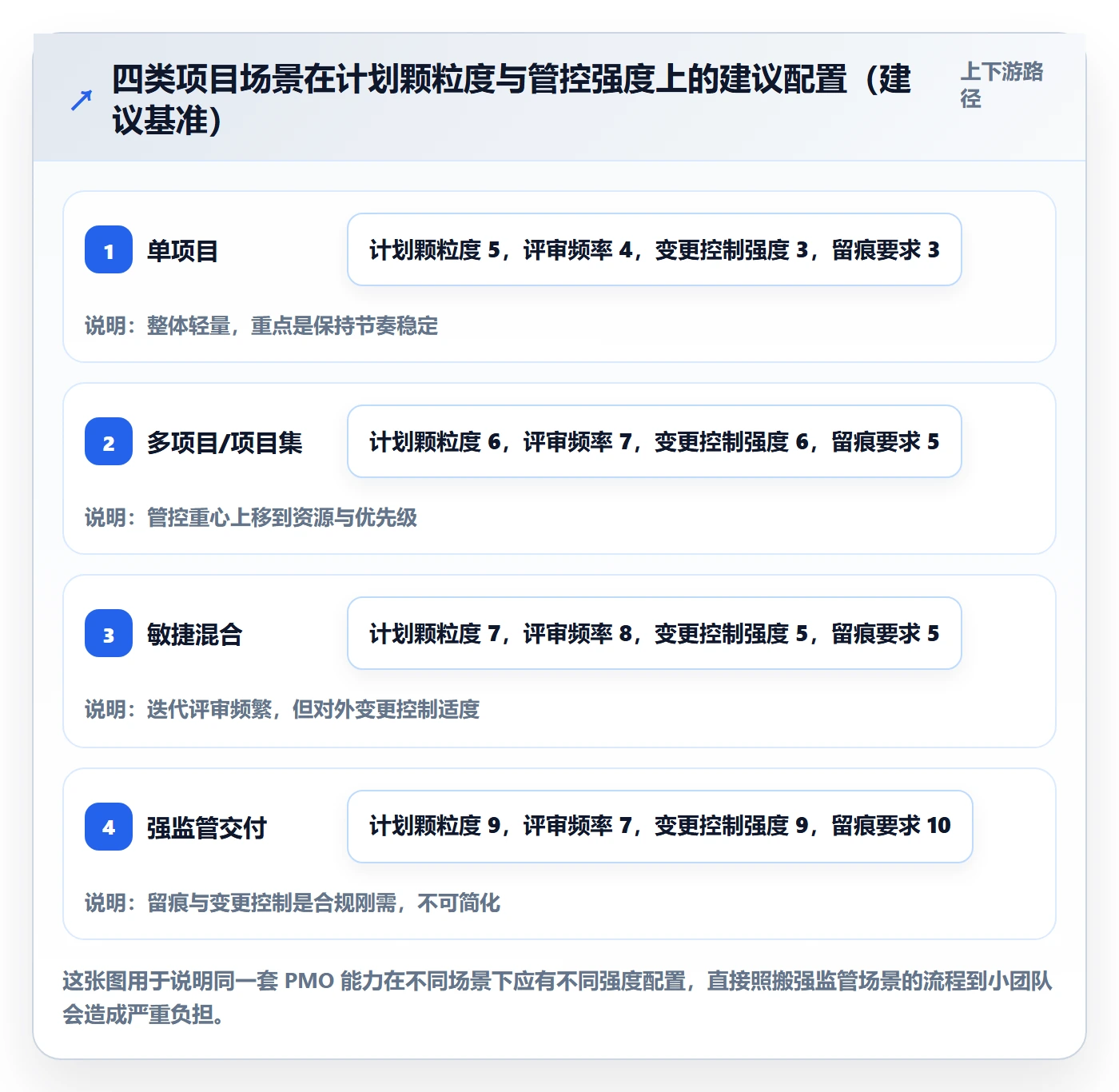 项目规划工作计划教程：PMO流程优化，避坑指南