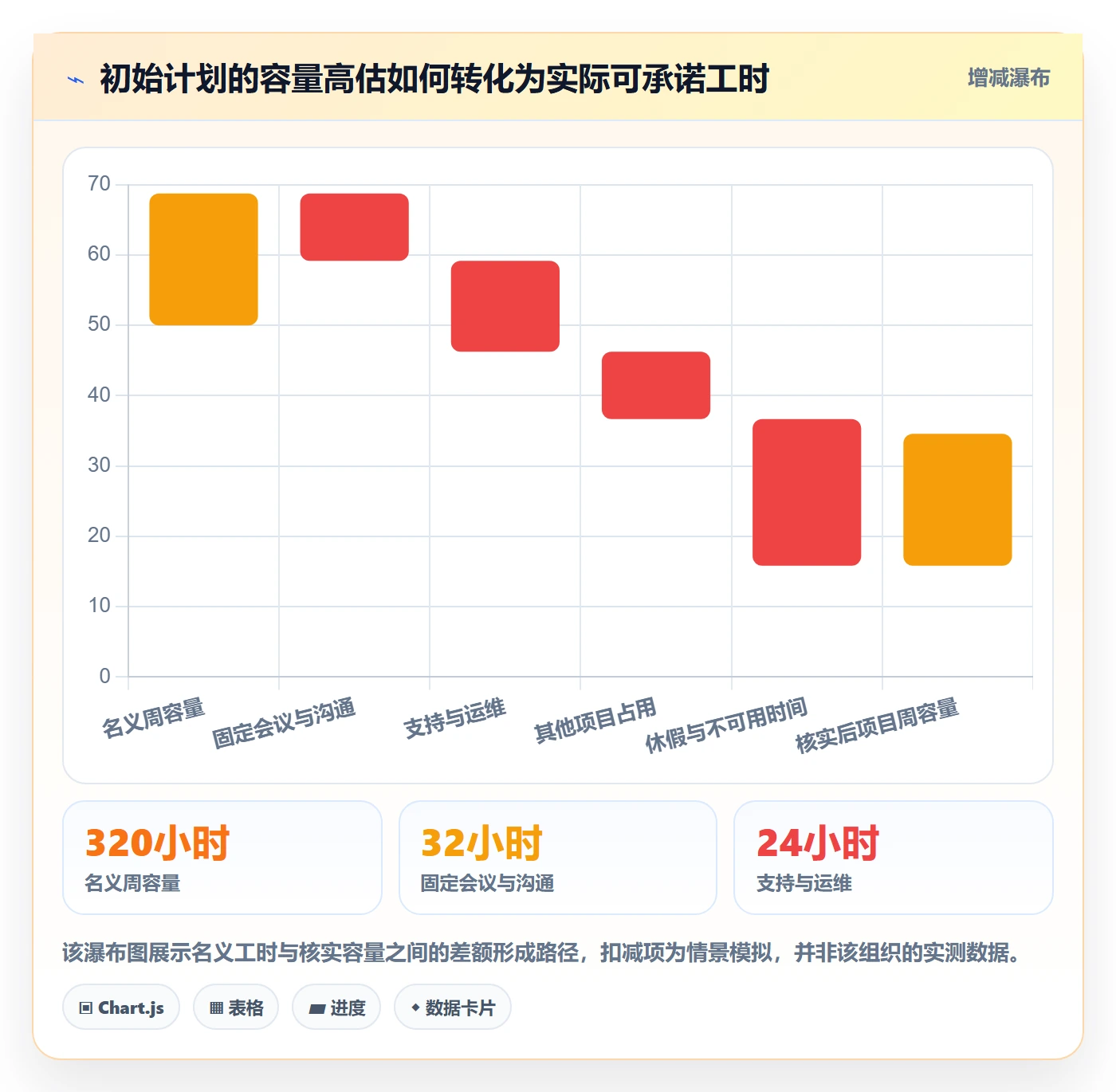 资源负载流程与规范:项目经理人力资源计划最佳实践关键指标