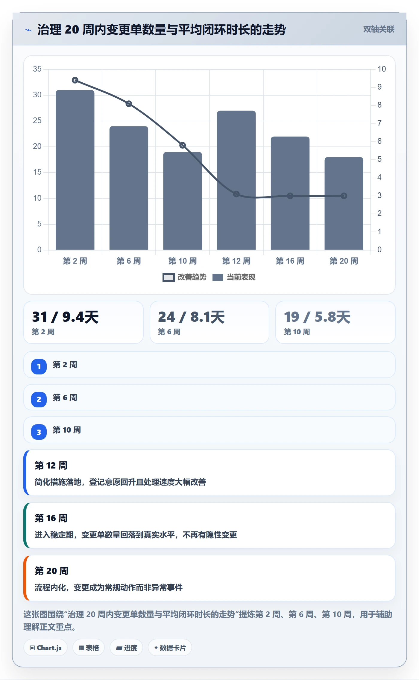 项目范围如何做好范围?项目负责人效率提升与操作步骤