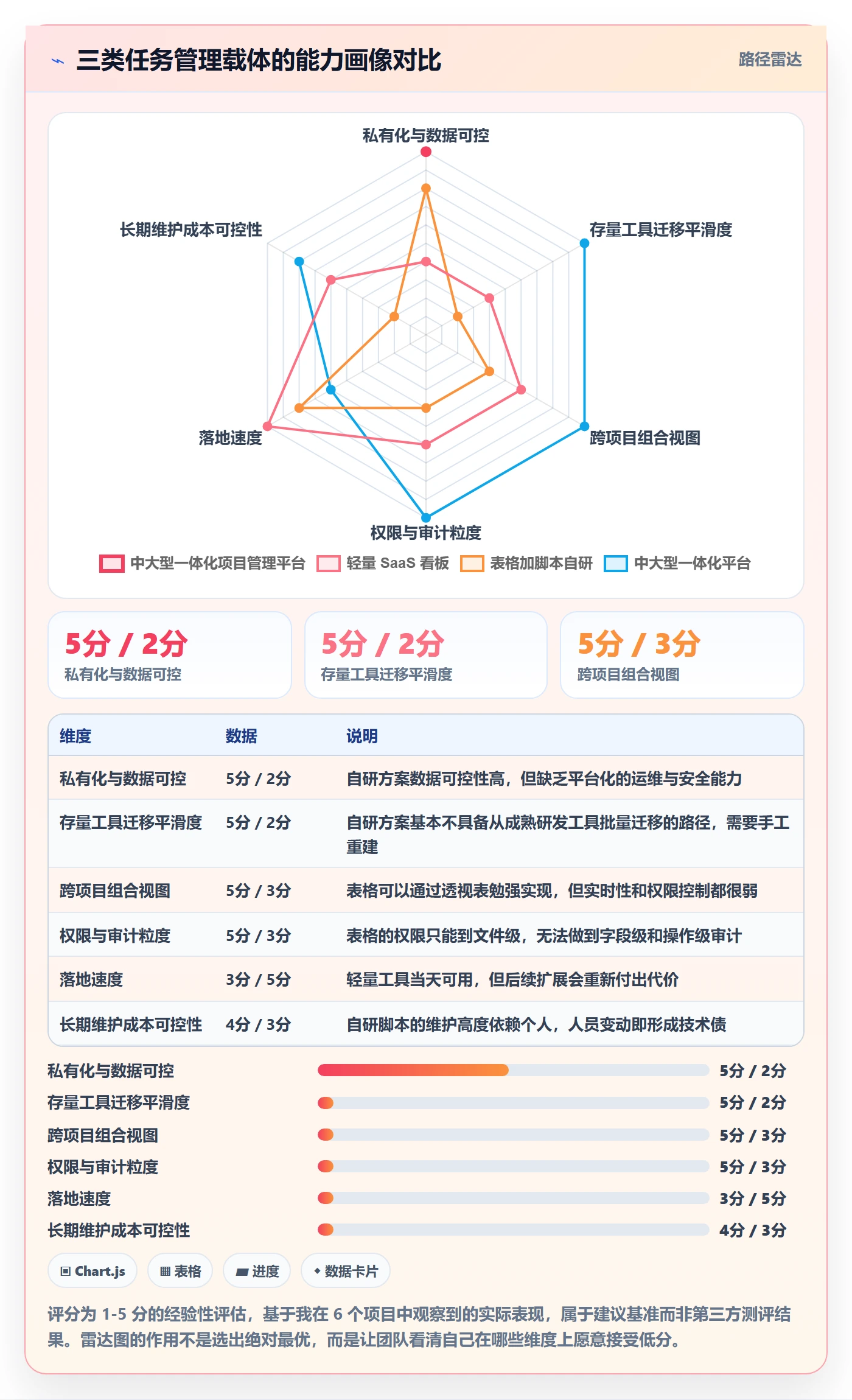 协作人最佳实践：PMO任务管理入门指南，常见问题