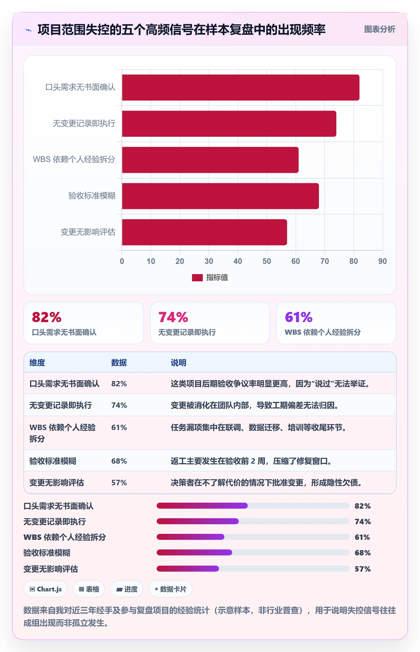 Scope管理方法大全：项目经理项目范围实操方法落地清单