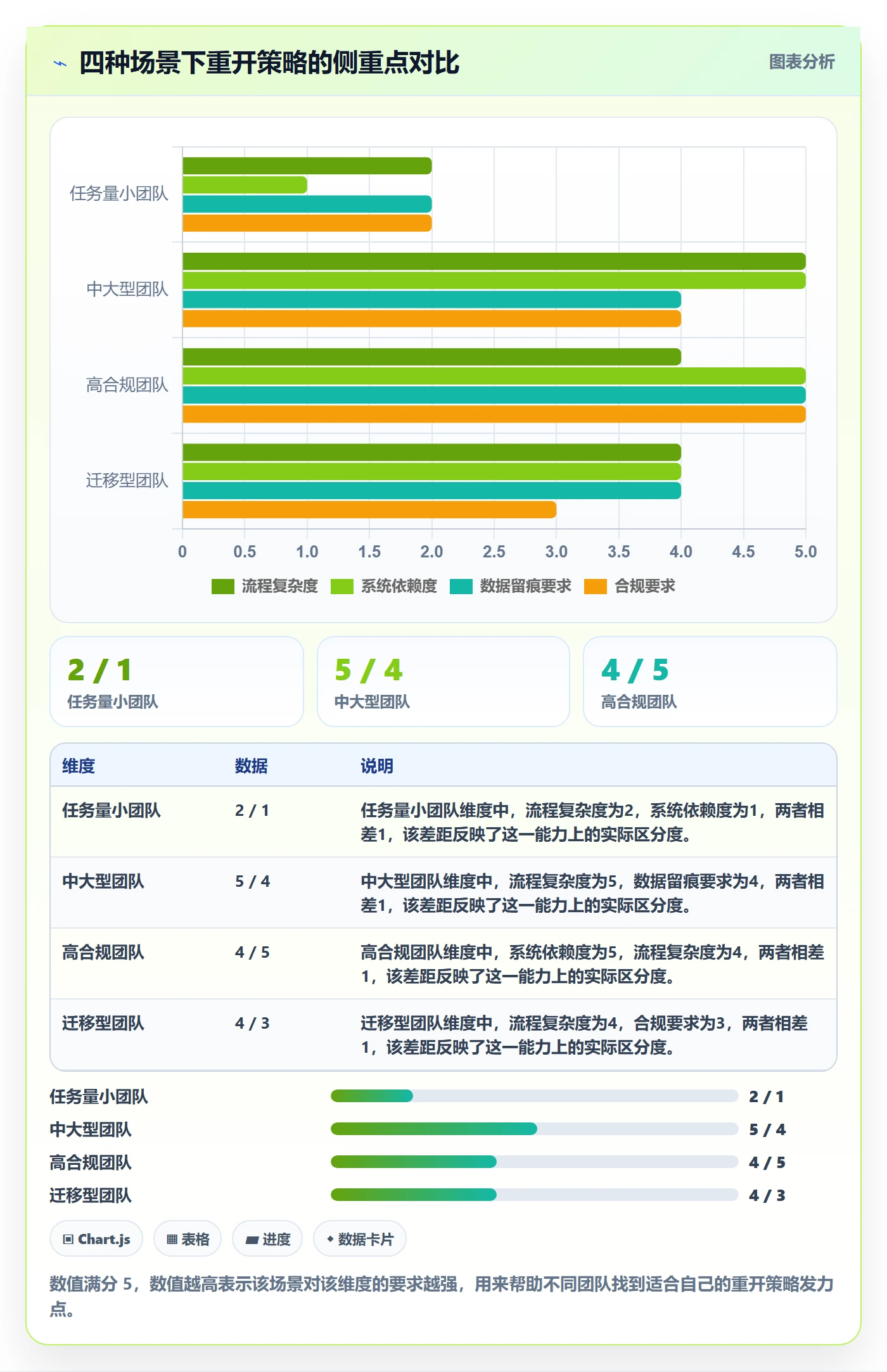 任务执行如何做好重开?项目负责人数据分析与操作步骤