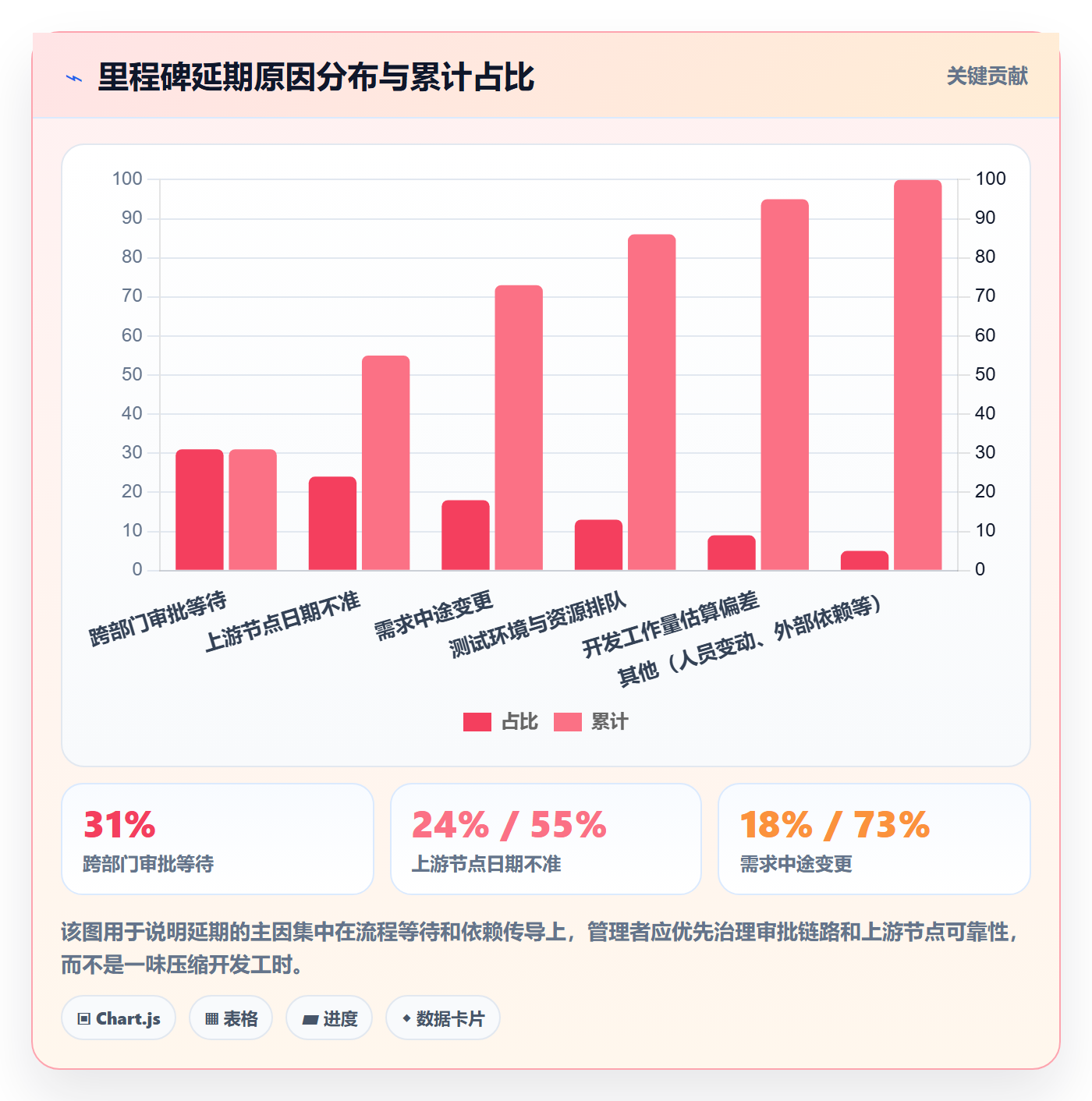 节点日期怎么做?企业管理者数据分析:里程碑从0到1