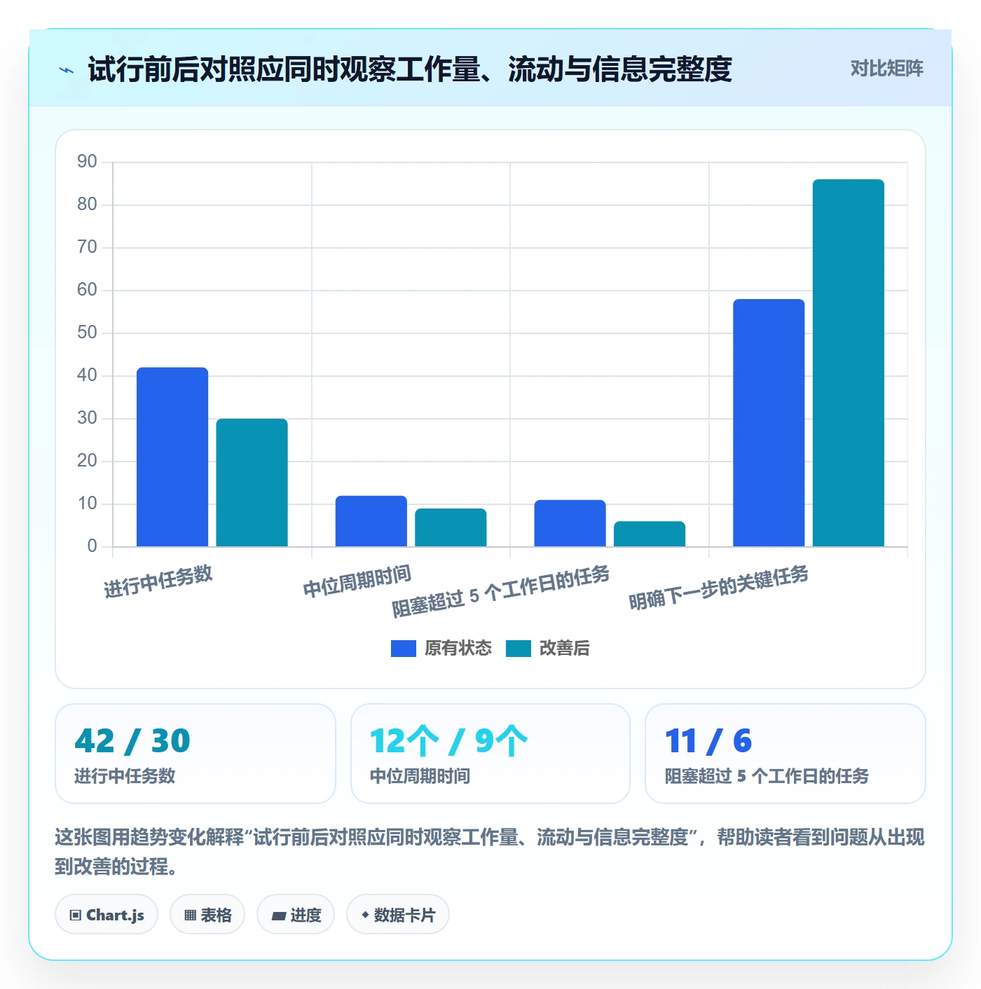 已完成实操方法:实施团队提升看板效率的入门指南方法与模板