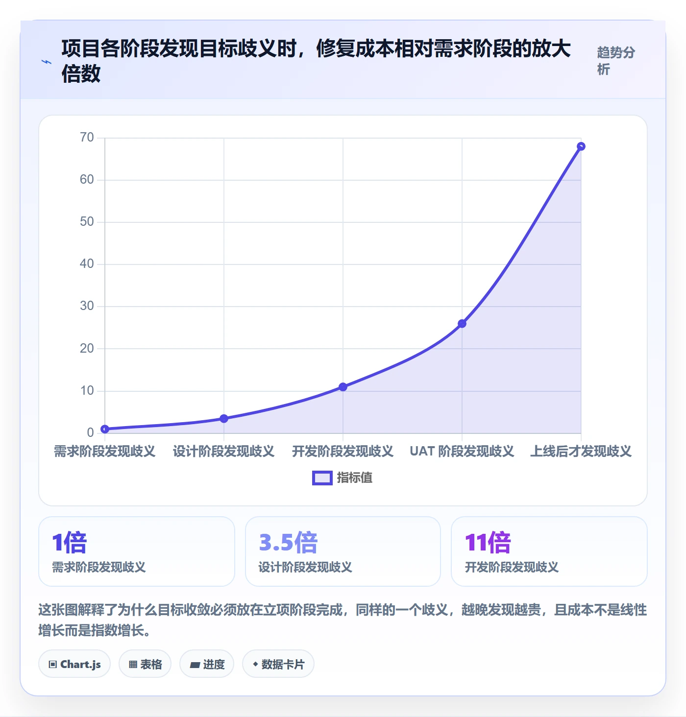 项目目标管理指南：企业管理者如何做好项目立项，流程优化全流程