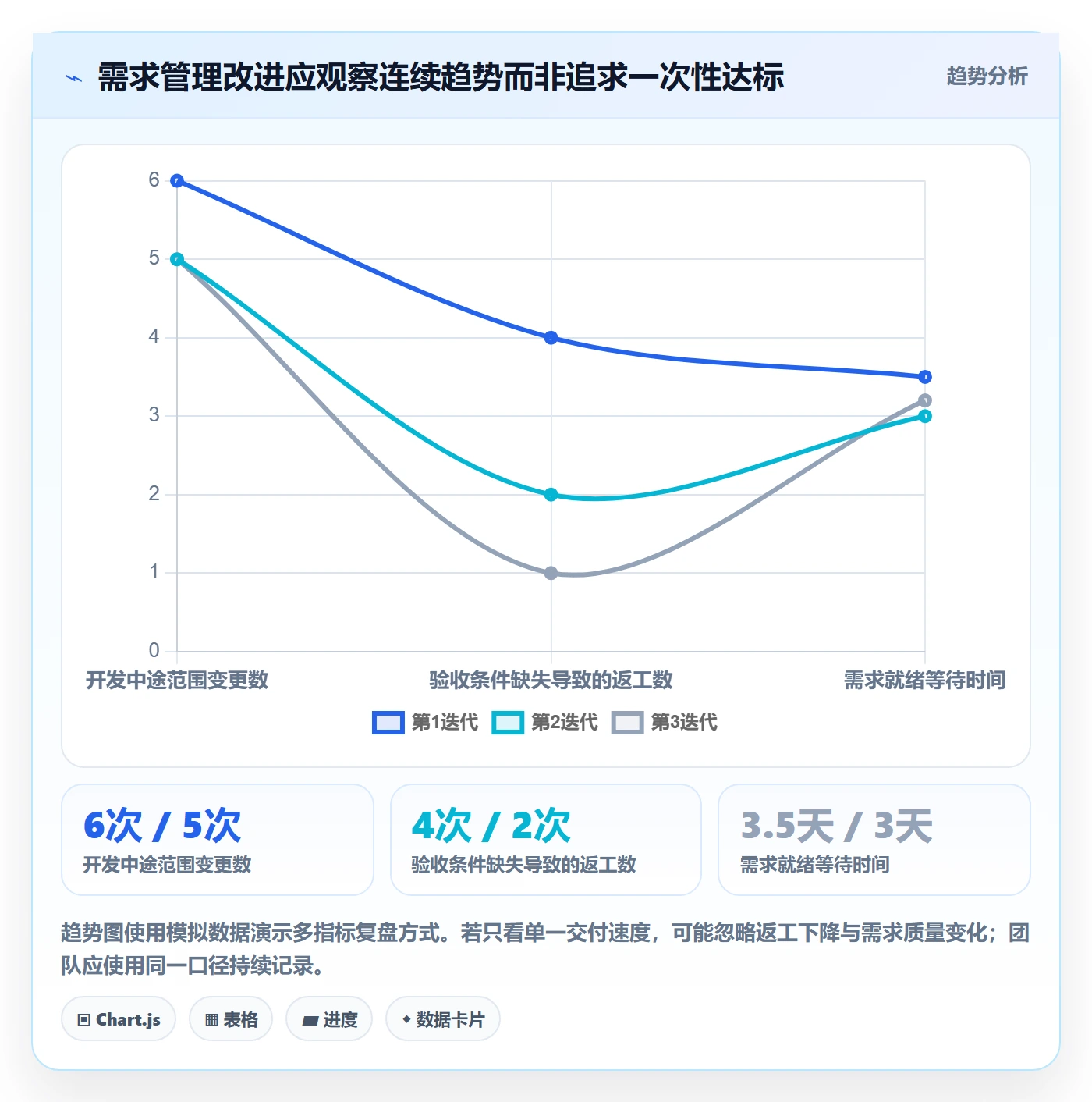 需求管理需求拆解教程:项目成员最佳实践,避坑指南